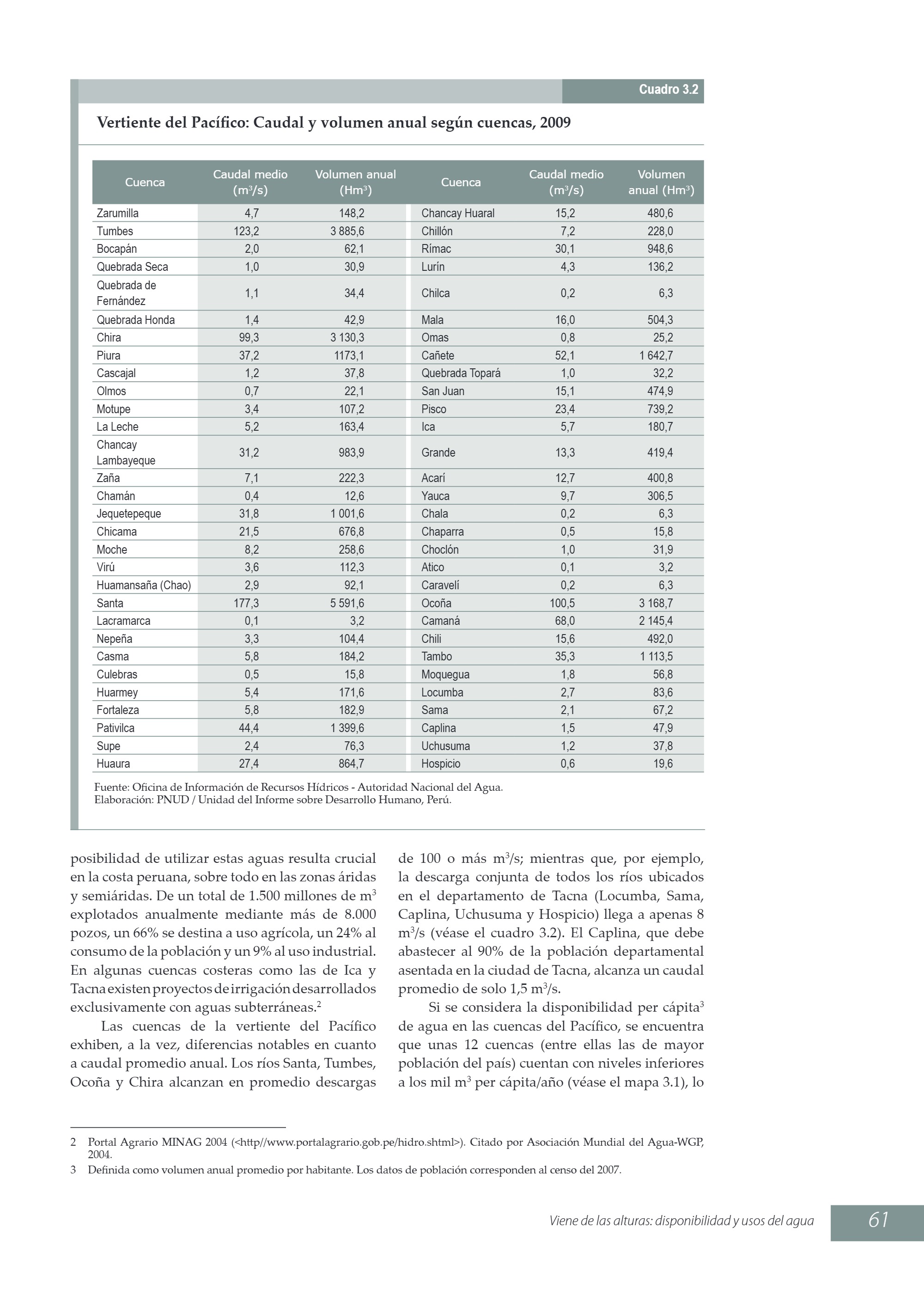 Viene de las alturas. Disponibilidad y usos del agua (2009) — page 5