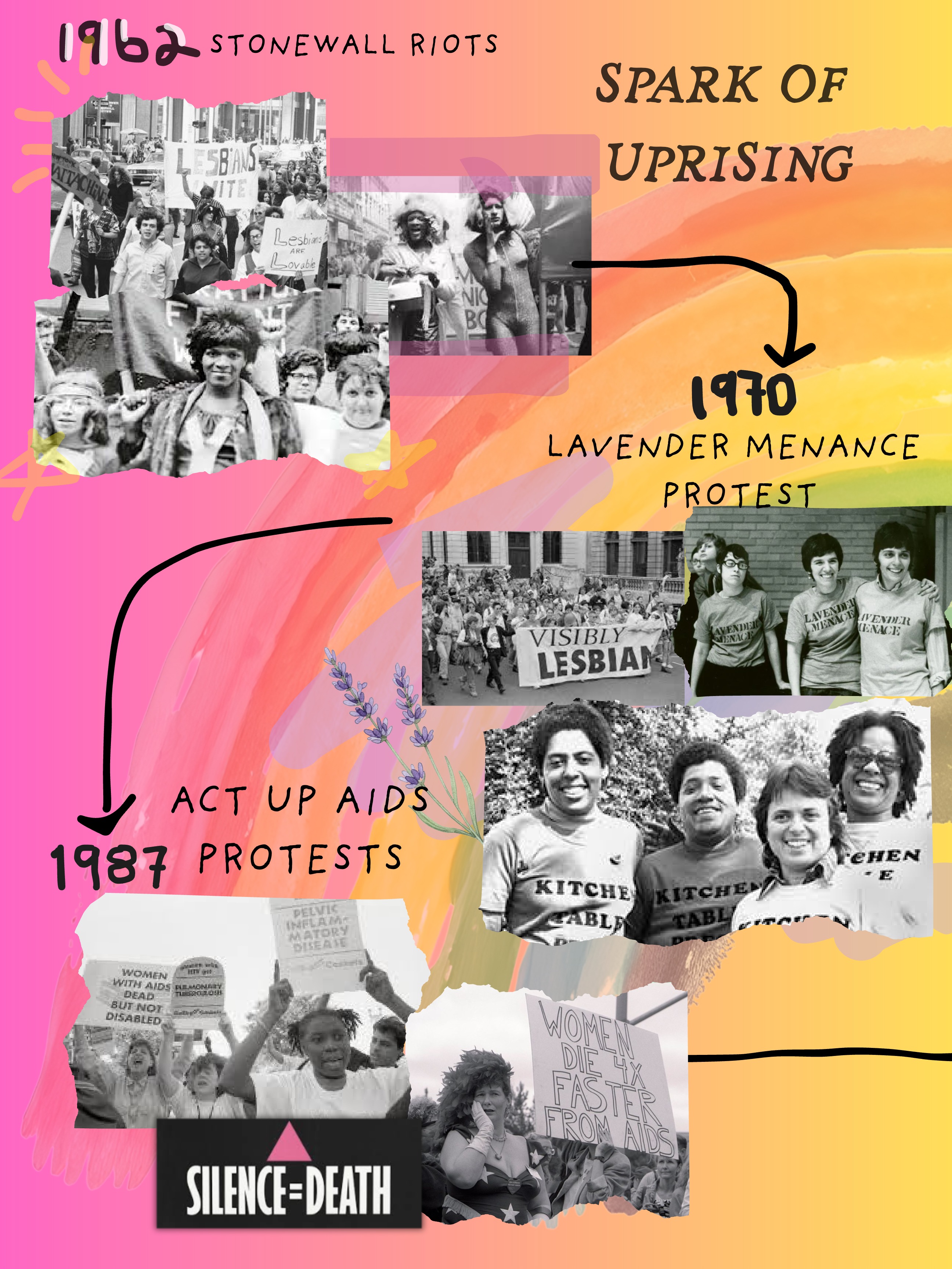 Queer Femmes Revolt- Zine — page 4