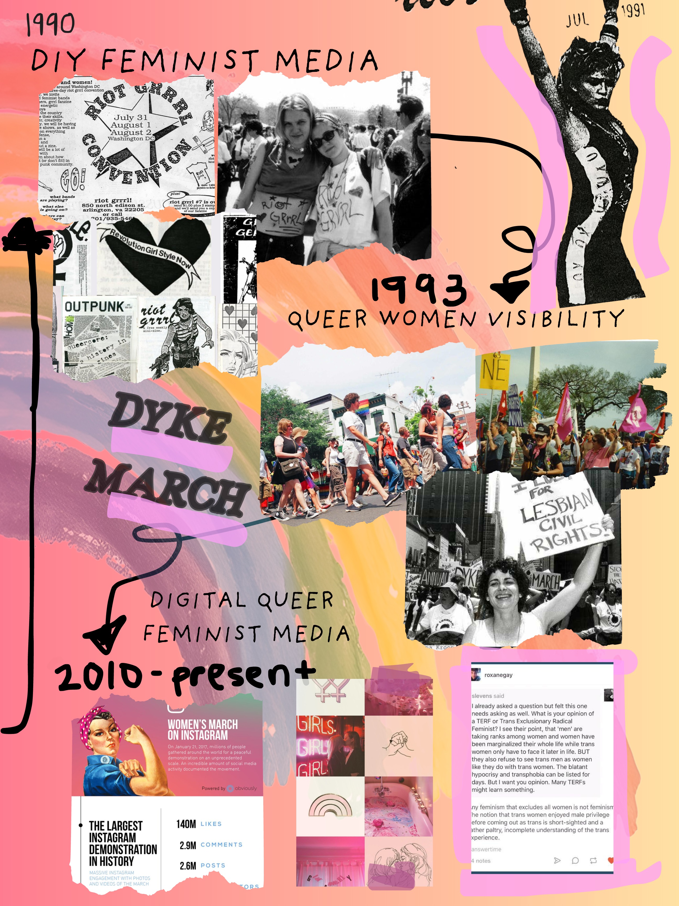 Queer Femmes Revolt- Zine — page 5