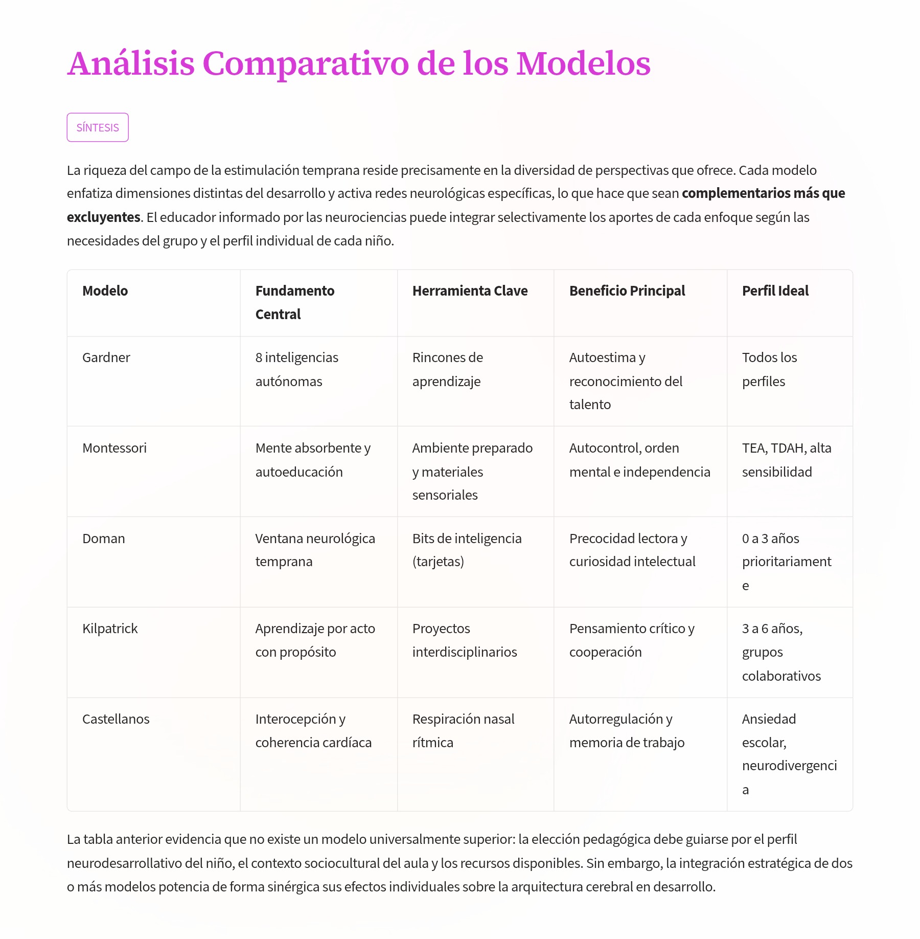 Modelos-de-Estimulacion-Temprana-La-Arquitectura-del-Aprendizaje-Infantil (1) — page 10