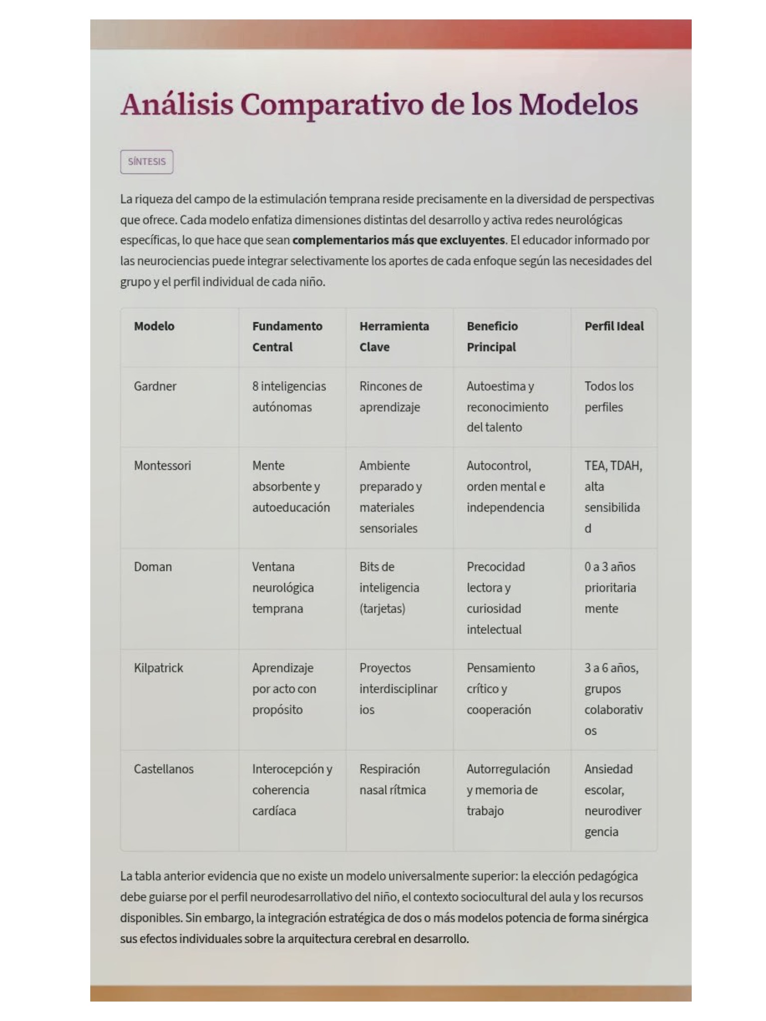 Revista Cerebros Plásticos — page 11