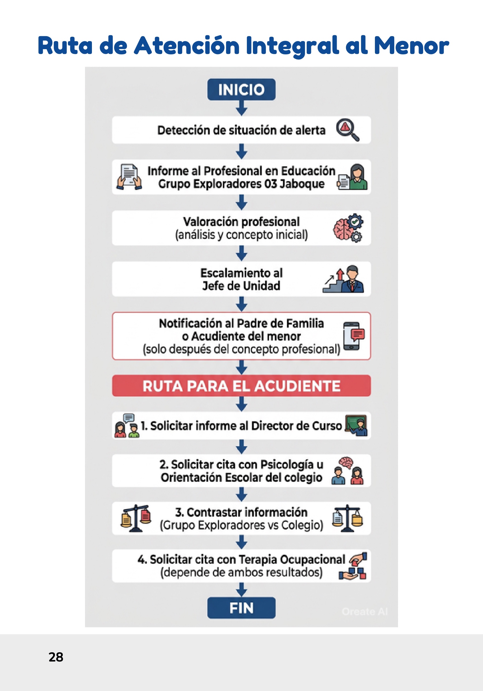 Cartilla de Educación Socioemocional_Dirigentes_GEJaboque — page 28