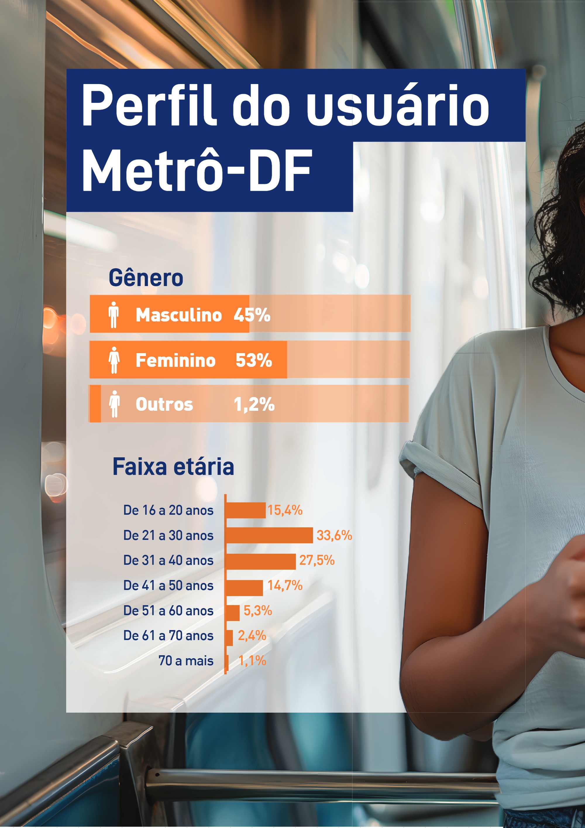 Projeto Midia Kit Metrô-DF 2026 Vertical v2 — page 4