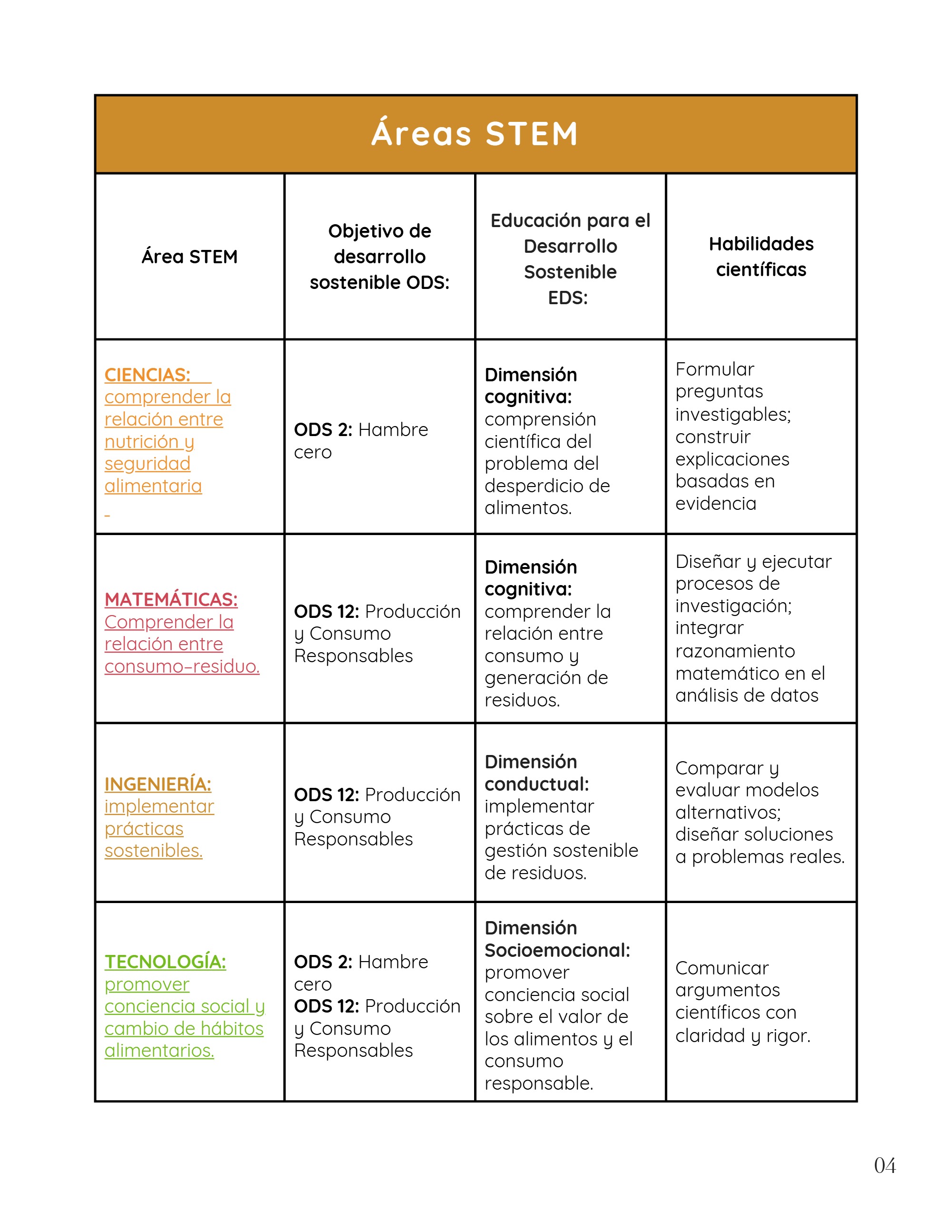 Estratégia STEM — page 4
