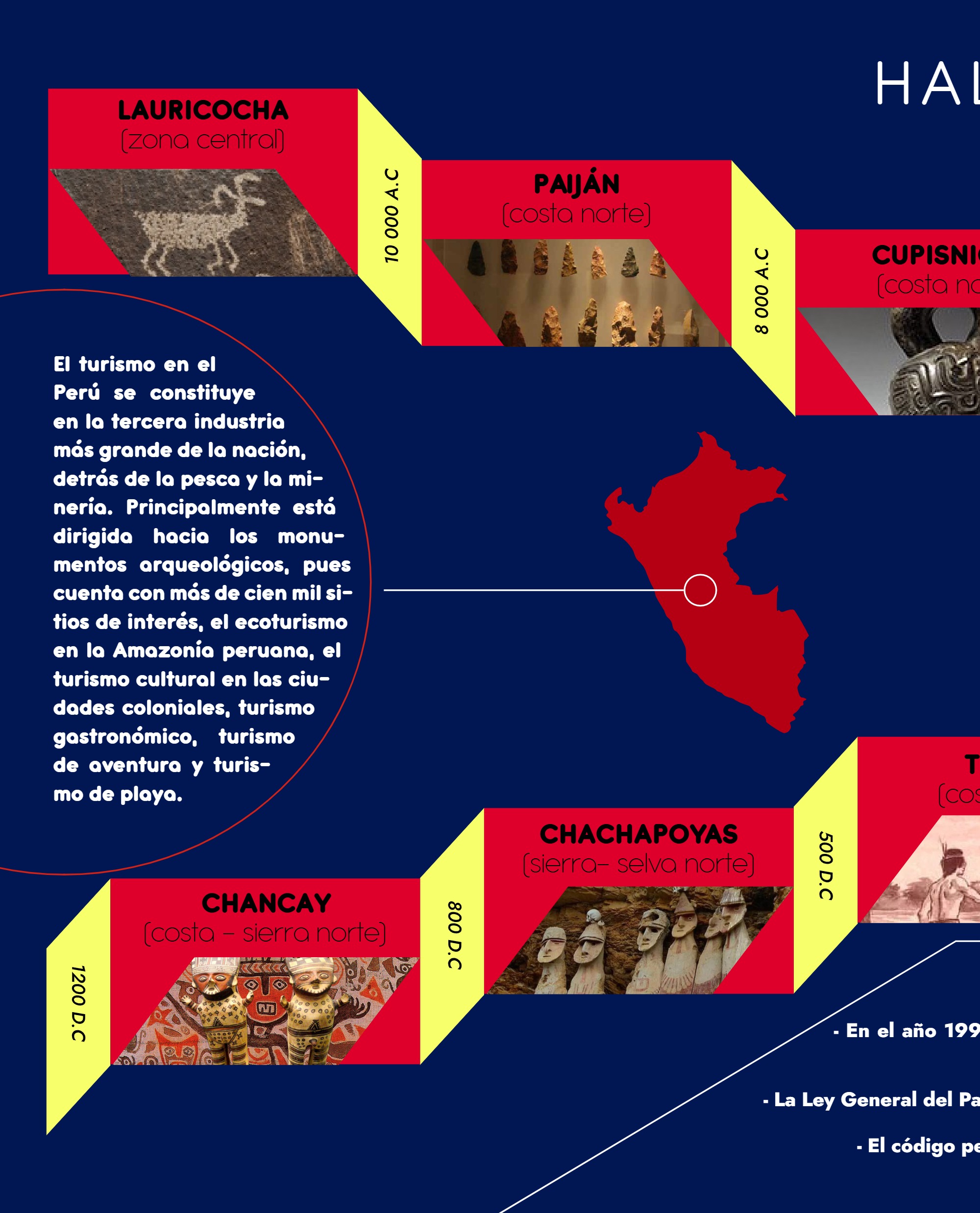 Conociendo nuestro pasado milenario — page 22