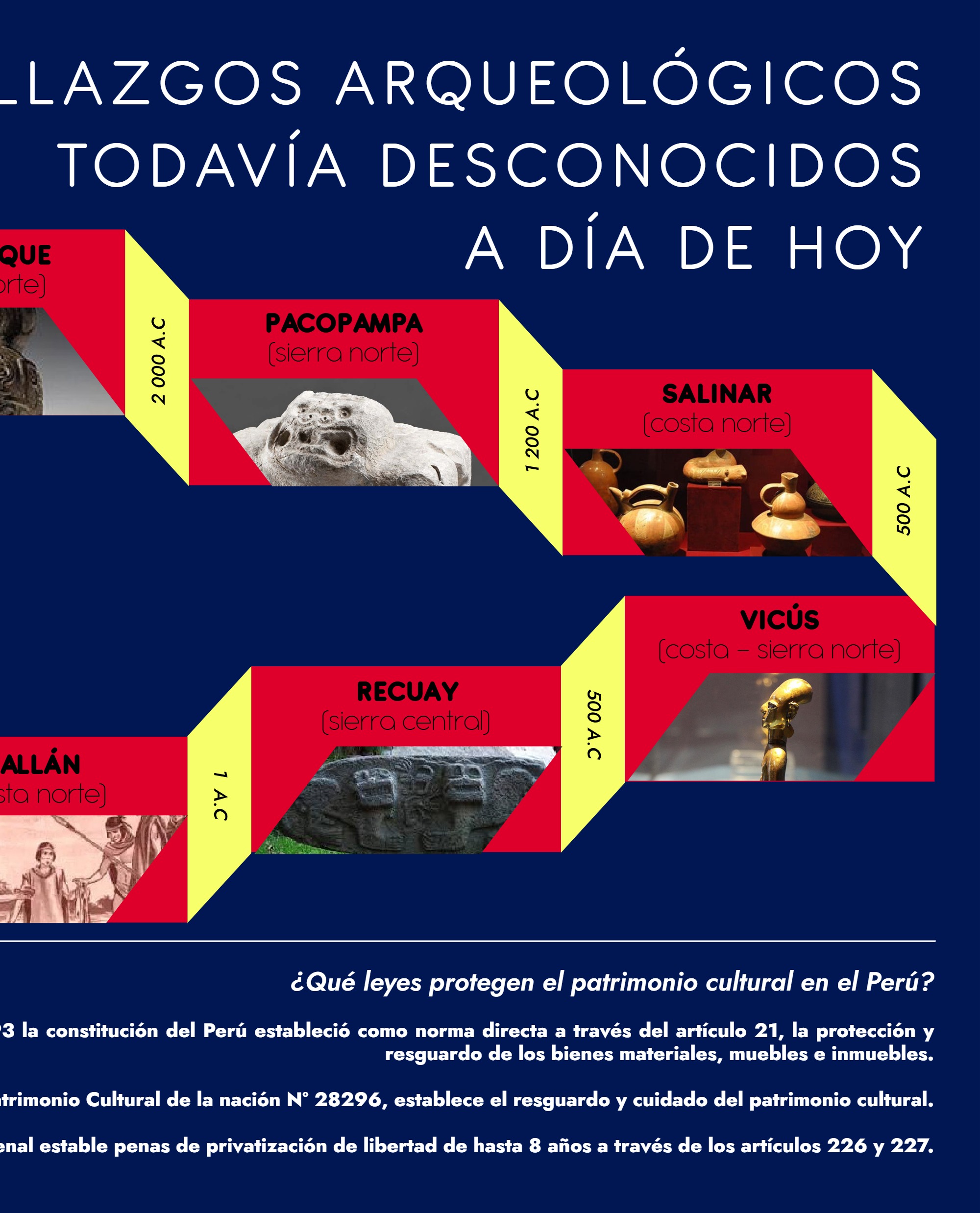 Conociendo nuestro pasado milenario — page 23