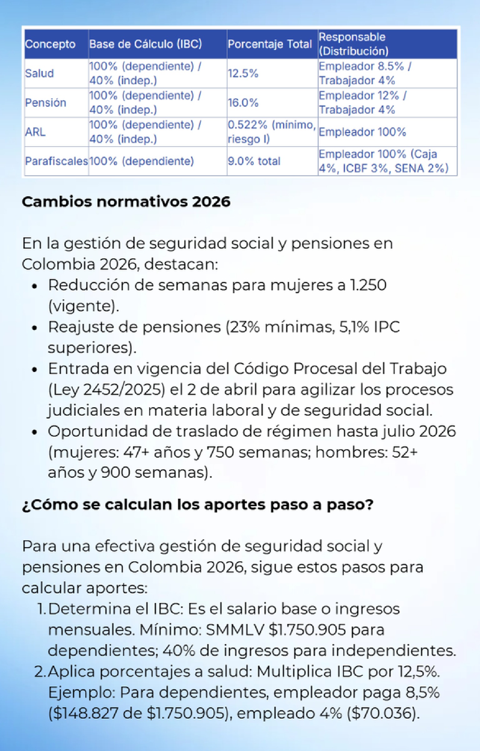 Normatividad Laboral — page 22