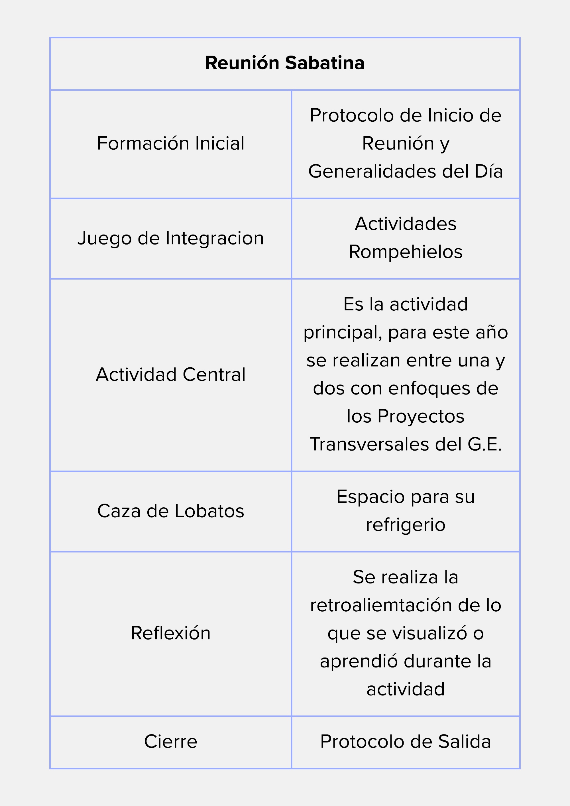 MANUAL DE CAZA Cartilla para el Dirigente de Manada — page 30
