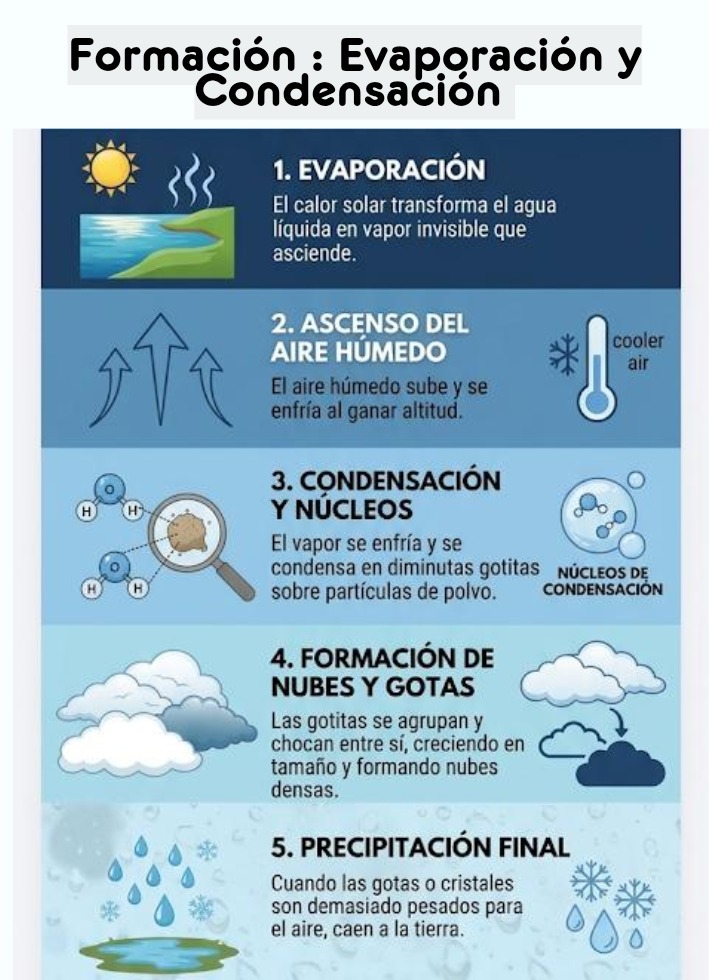 Precipitaciones Definición y Formación.pptx — page 3