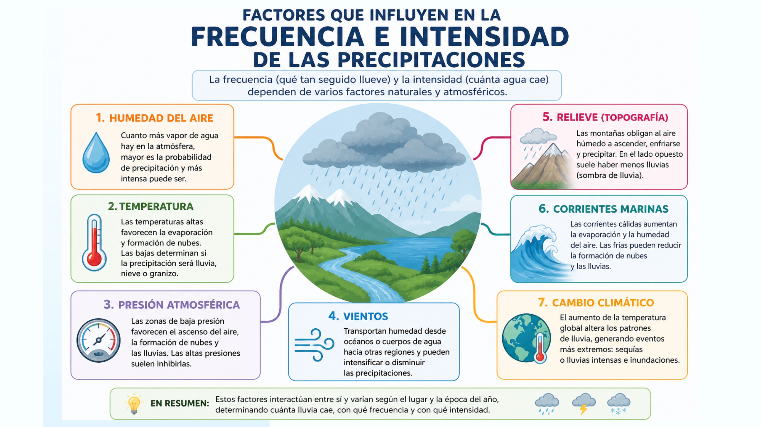 Precipitaciones Definición y Formación.pptx — page 8