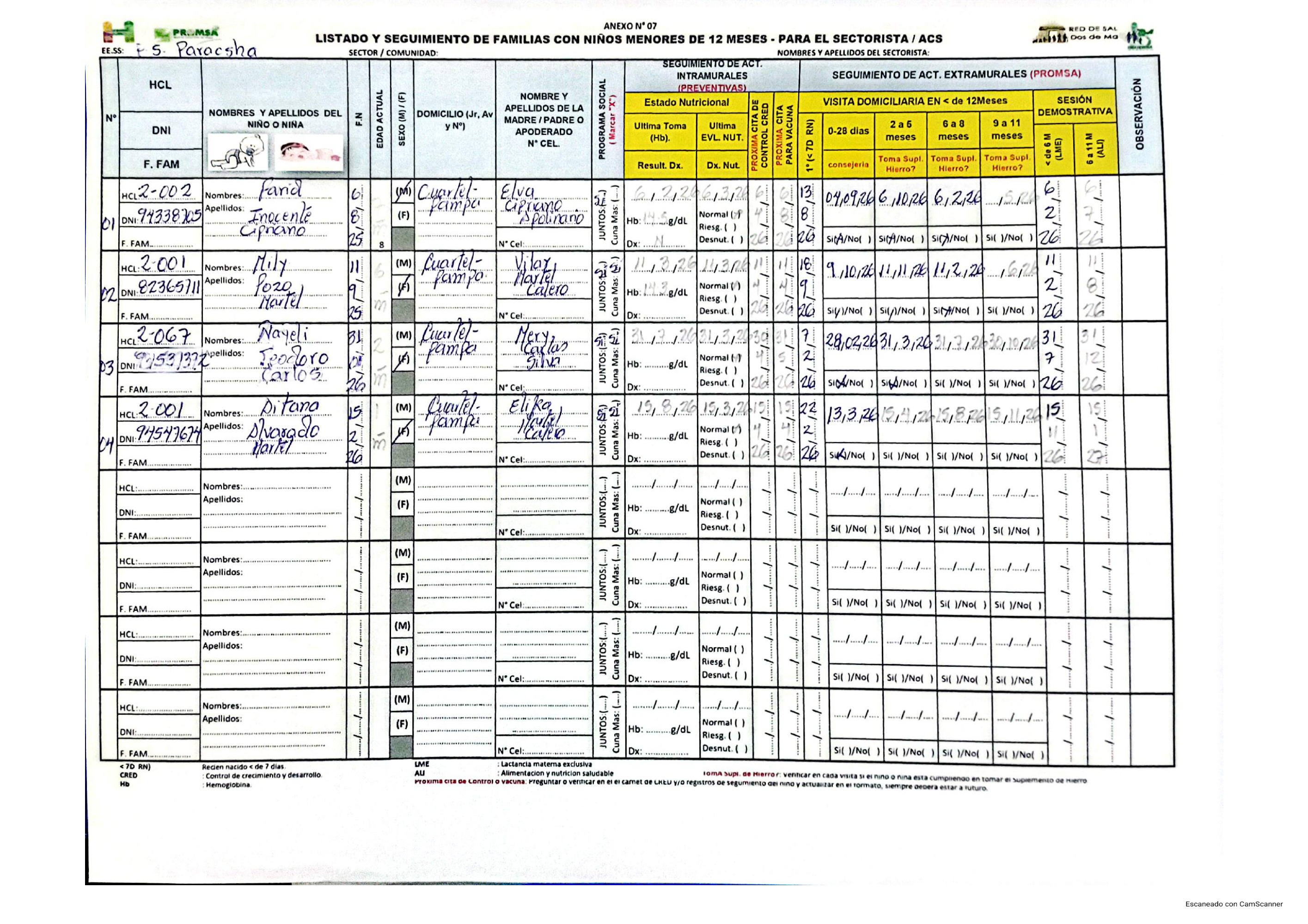 SECTOR CUARTELPAMPA — page 15