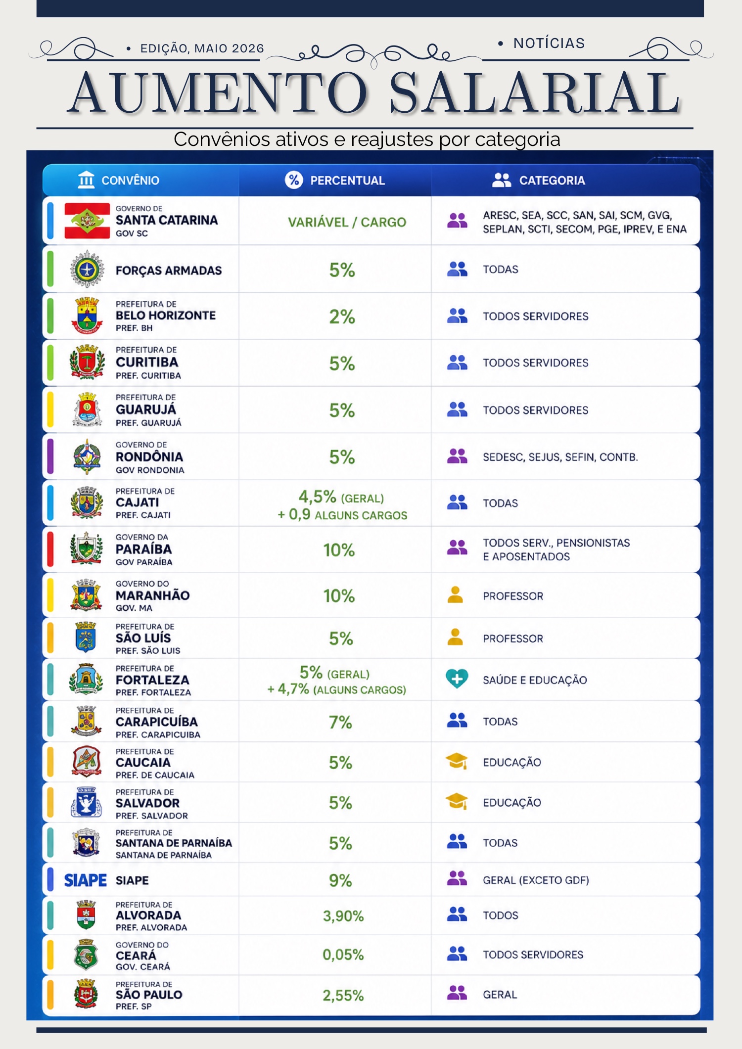 Connect News SP2 - EDIÇÃO MAIO26 — page 13