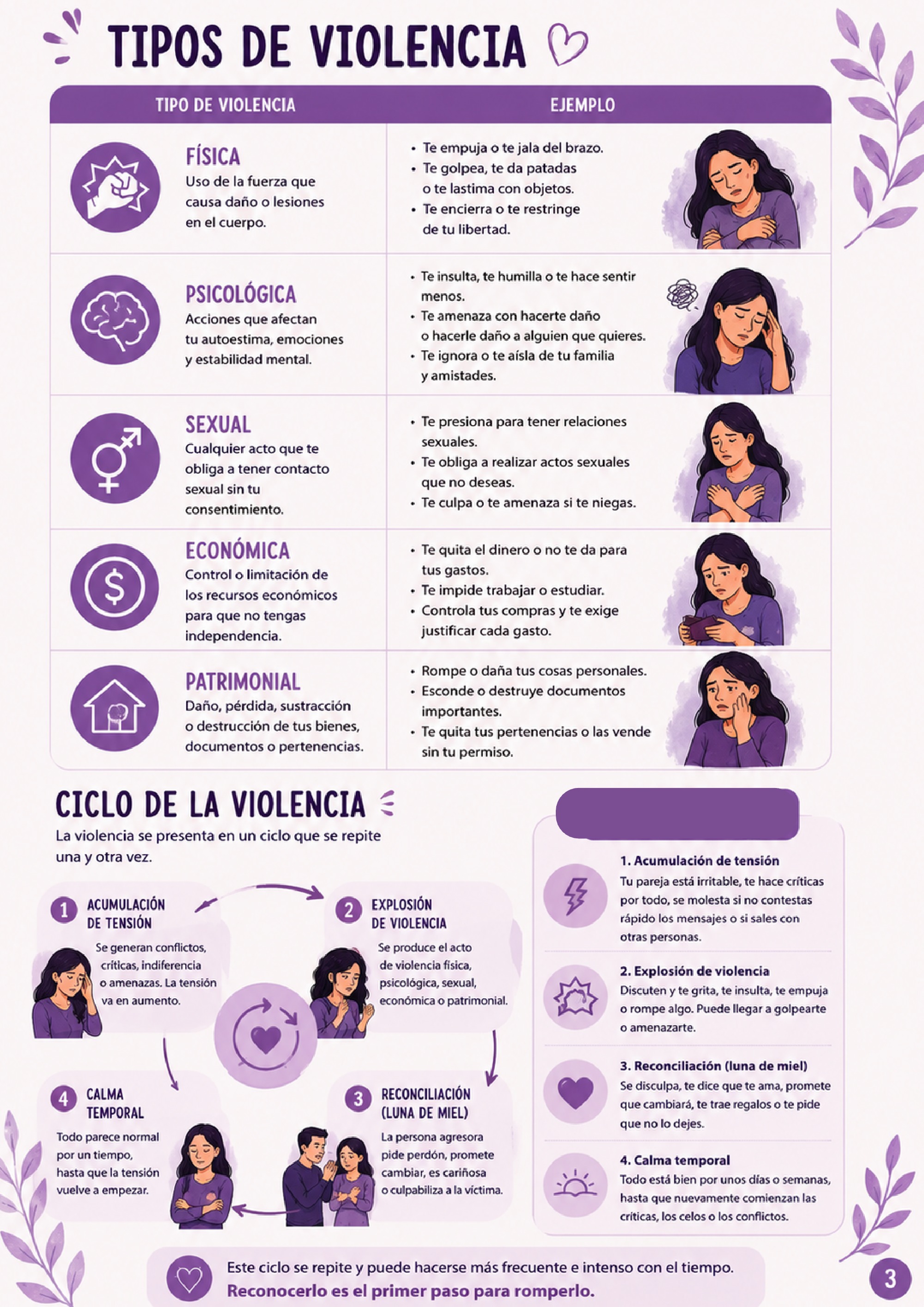 VIOLENCIA INTRAFAMILIAR — page 3