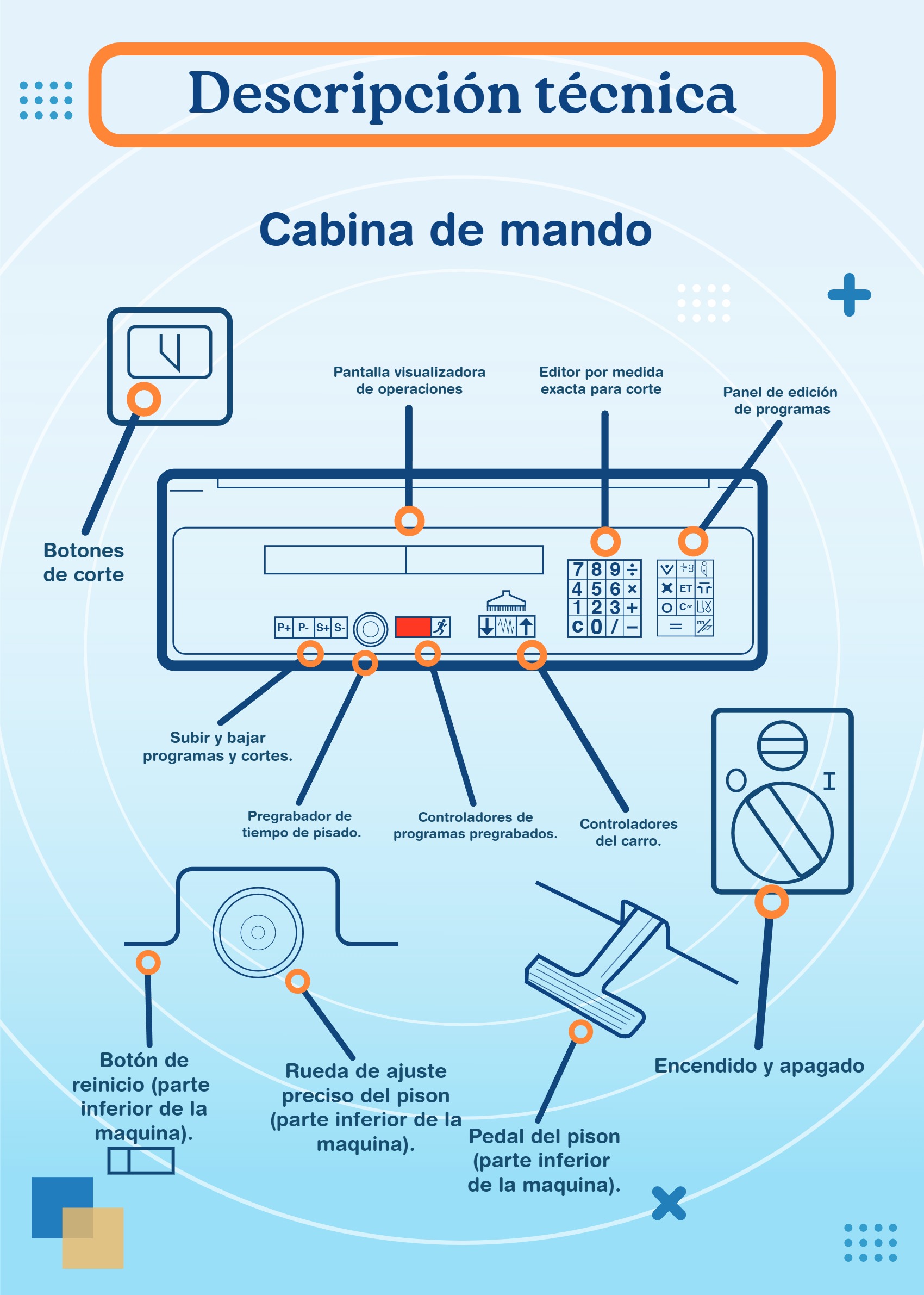 Manual de uso guillotina Polar 76 EM — page 6