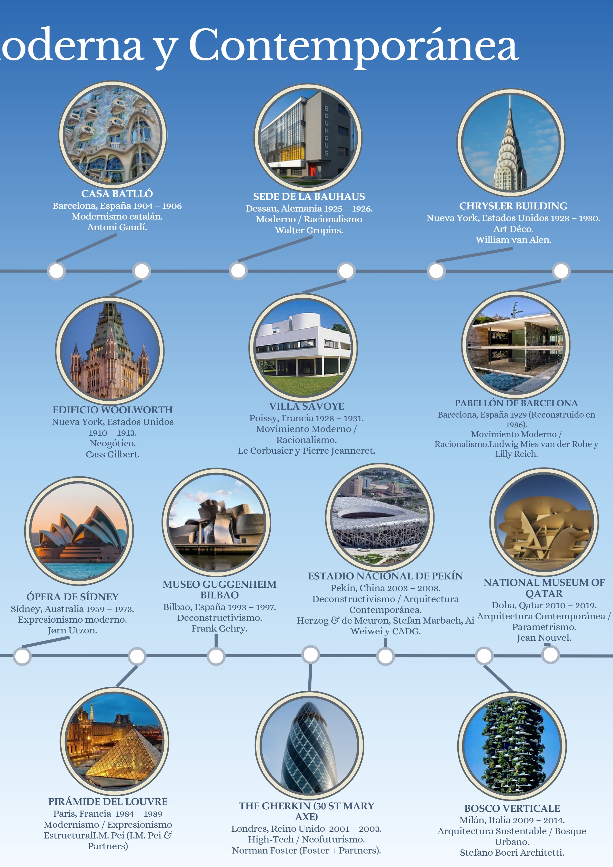 REVISTA HISTORIA — page 5