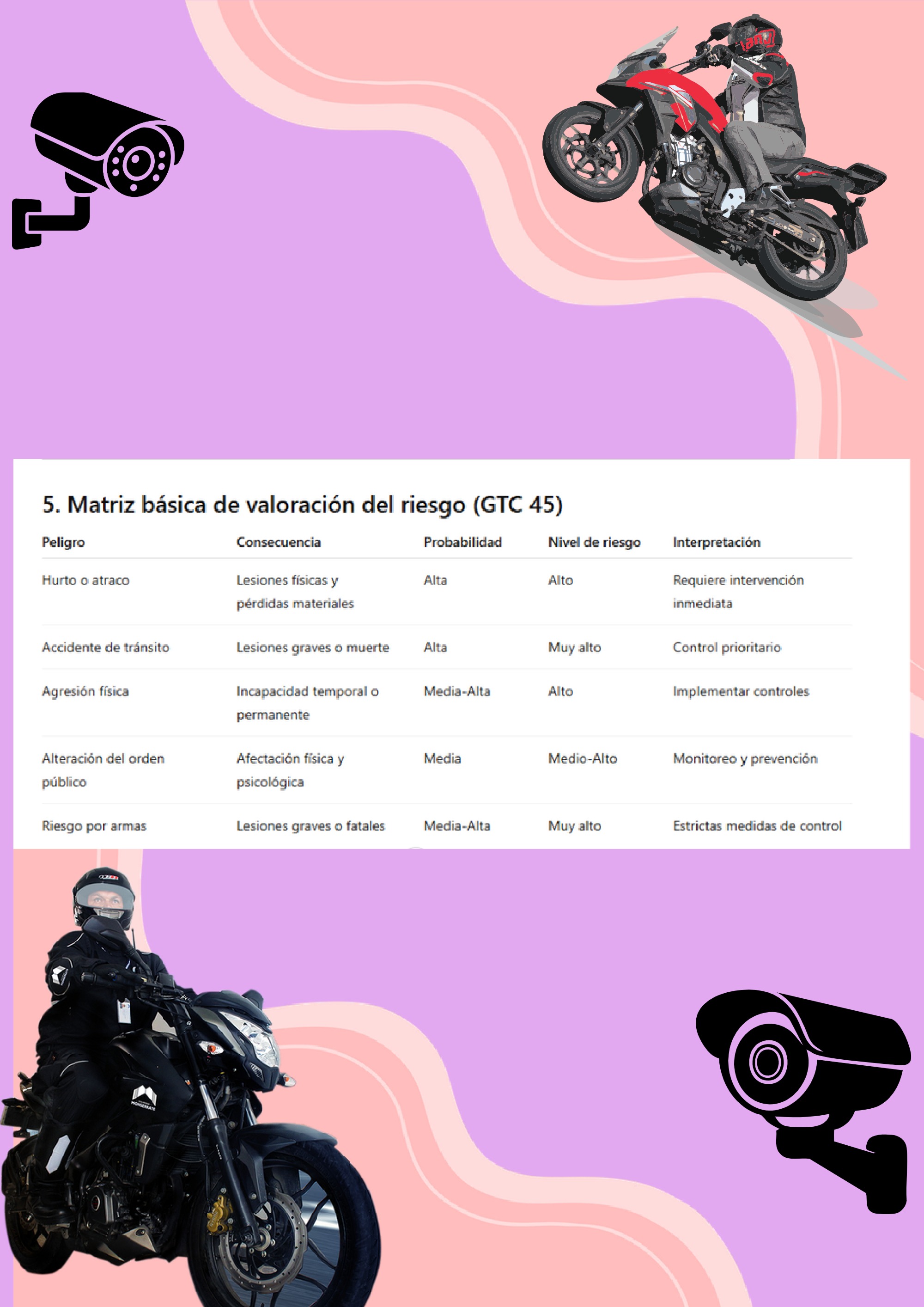 supervisor motorizado en una empresa de vigilancia privada — page 5