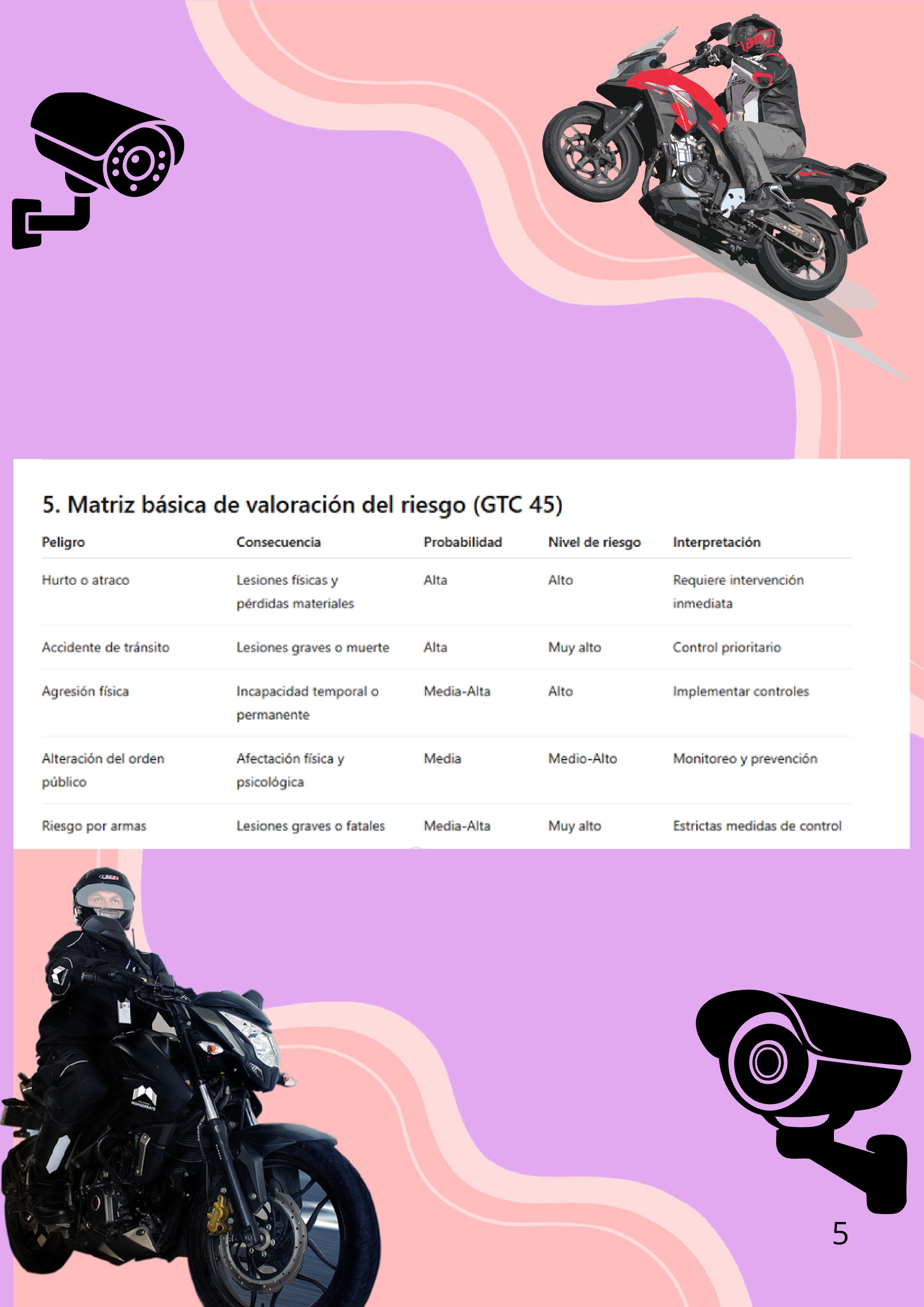 supervisor motorizado en una empresa de vigilancia privada (1) — page 5