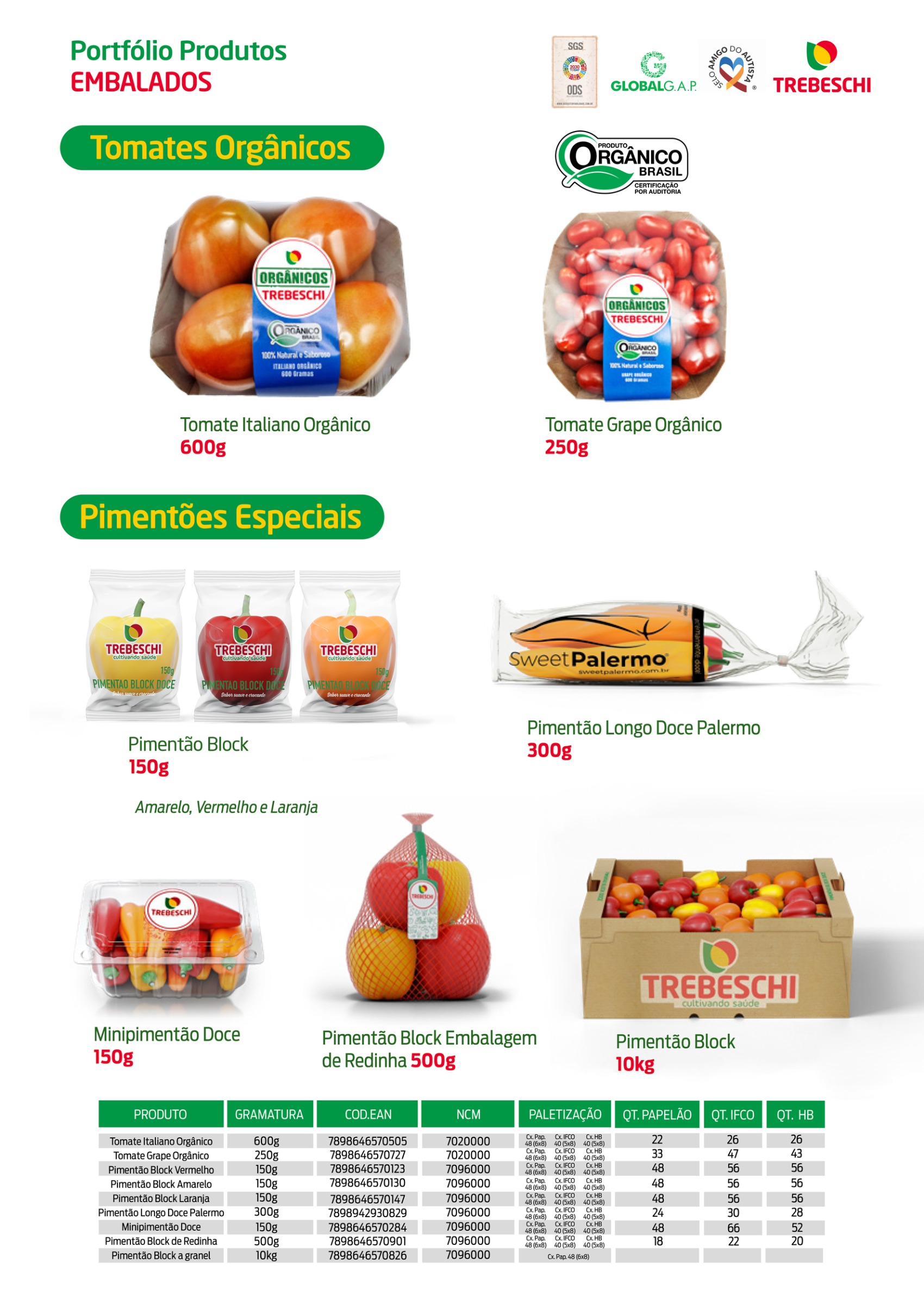 Catálogo Digital — page 12