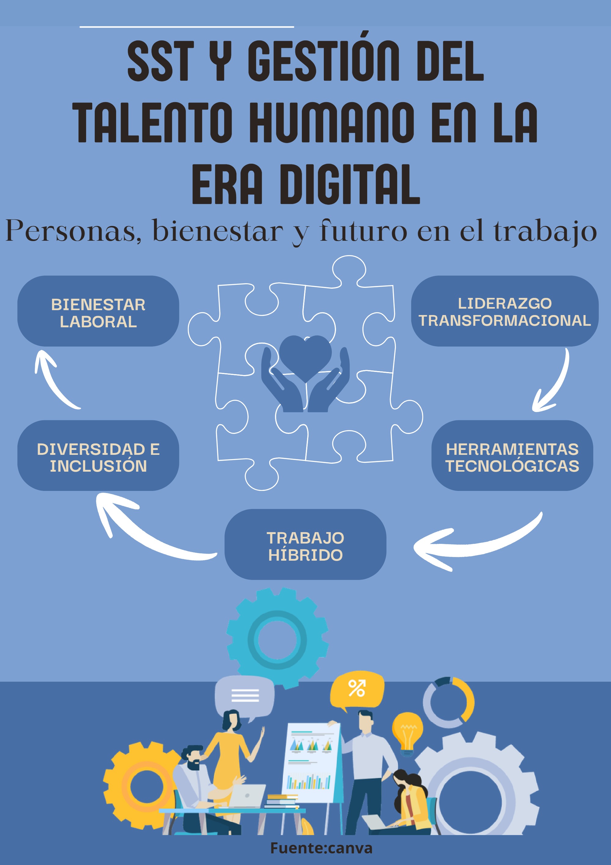 SST Y GESTIÓN DEL TALENTO HUMANO EN LA ERA DIGITAL
