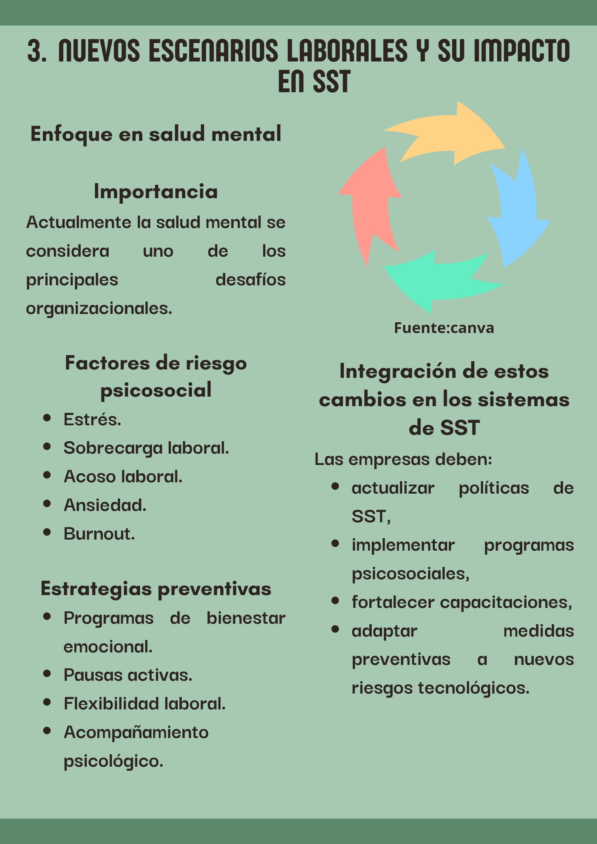 SST Y GESTIÓN DEL TALENTO HUMANO EN LA ERA DIGITAL — page 16