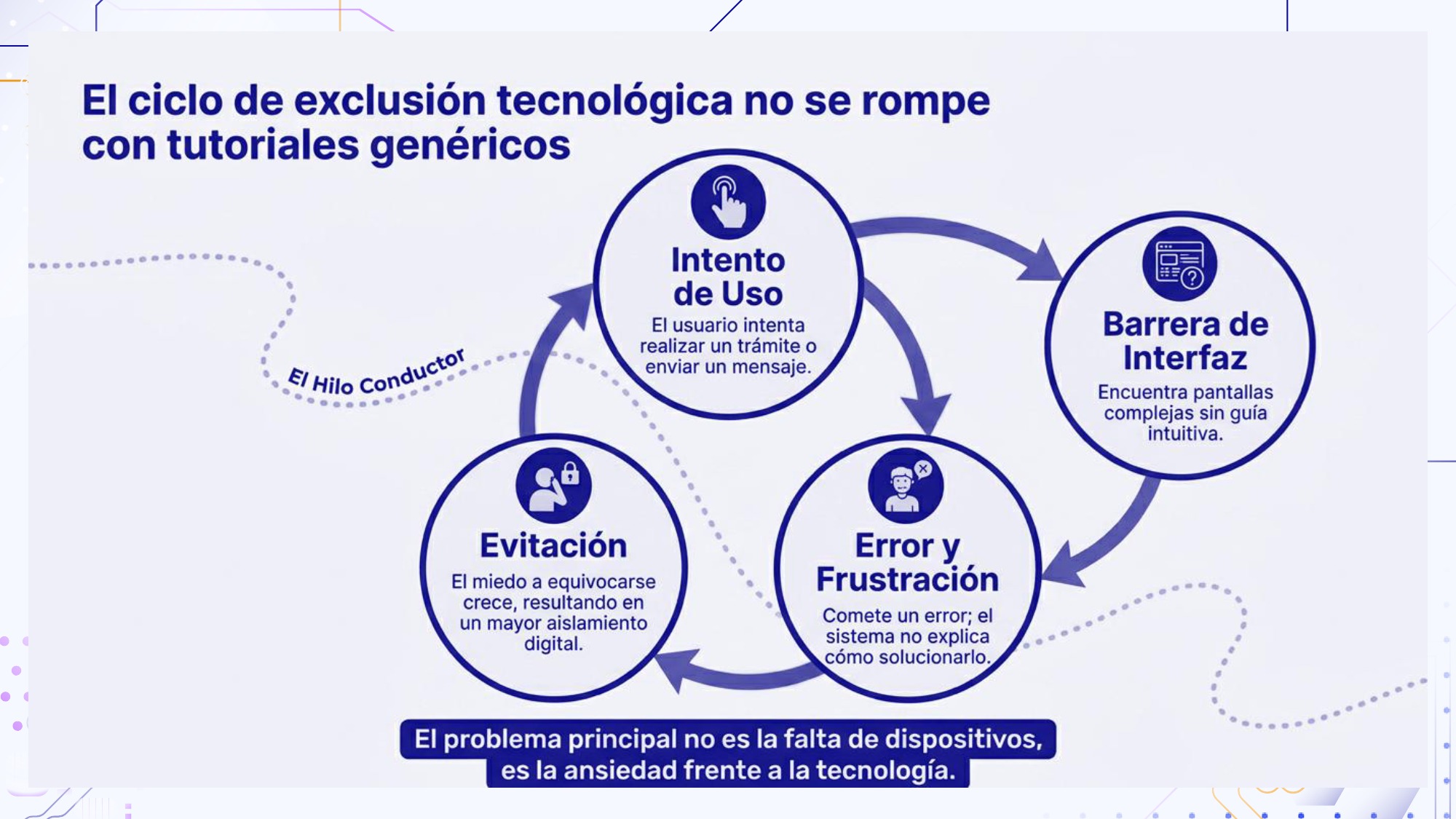 Presentación de Aprender Con Fé — page 4
