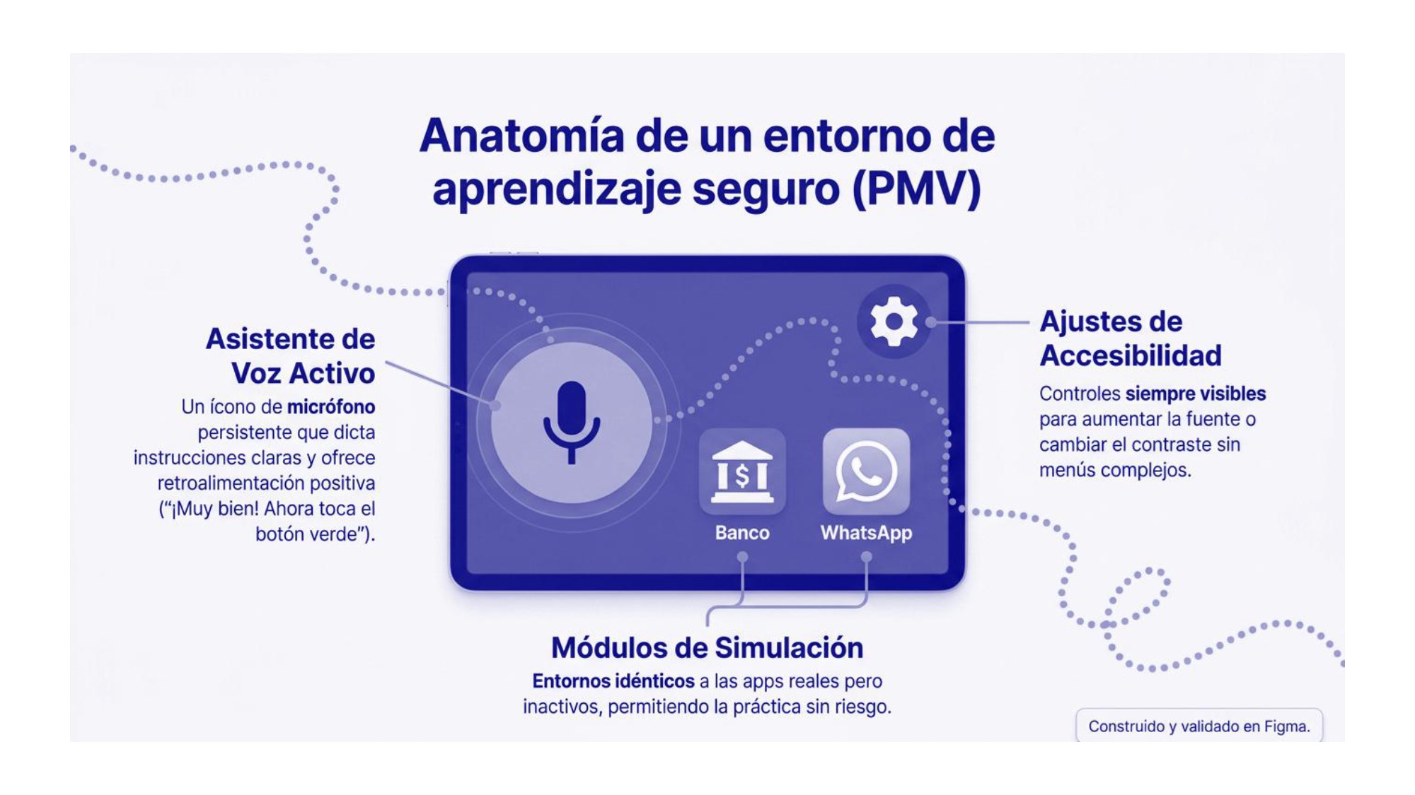 Presentación de Aprender Con Fé — page 6