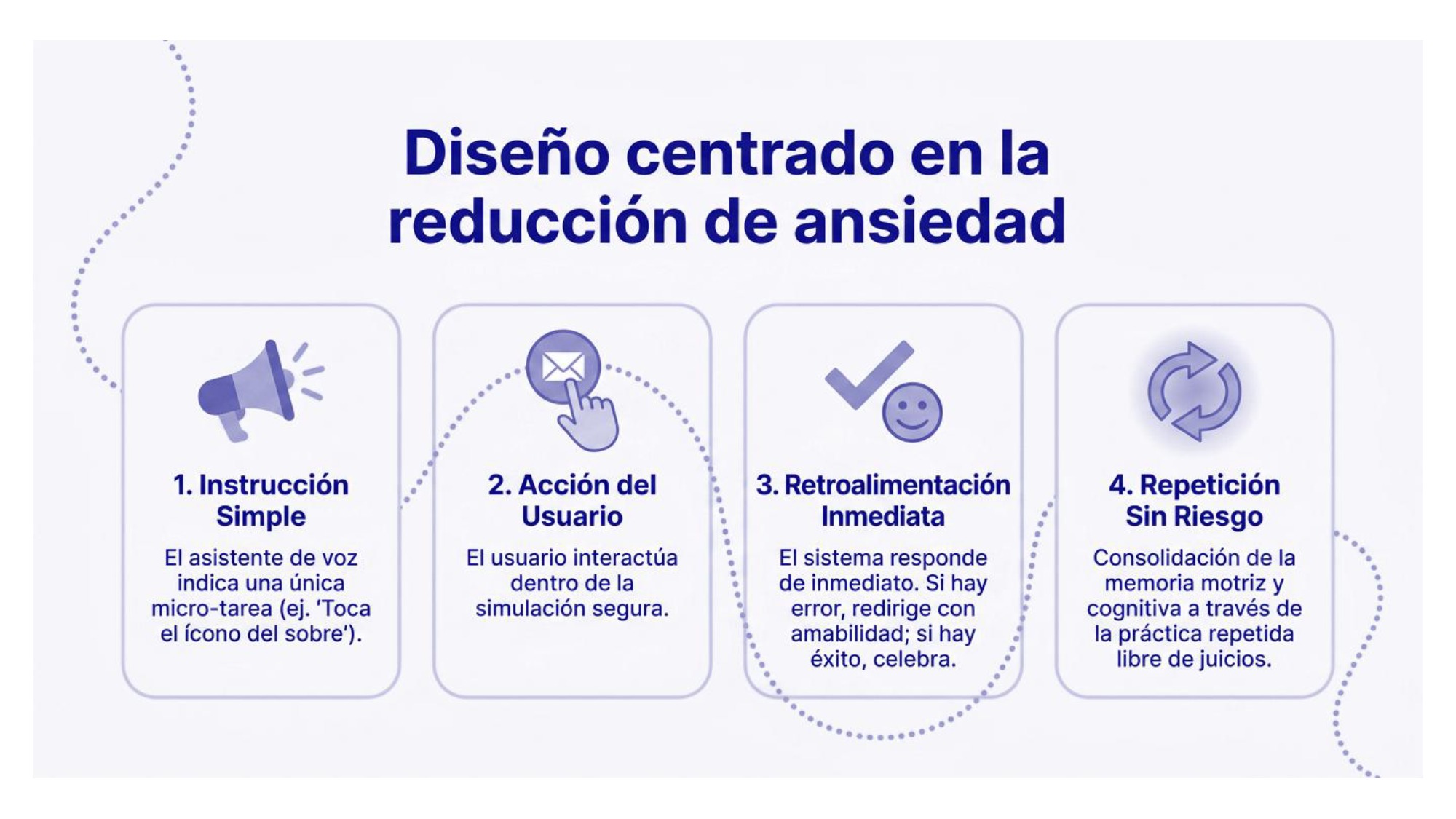 Presentación de Aprender Con Fé — page 7