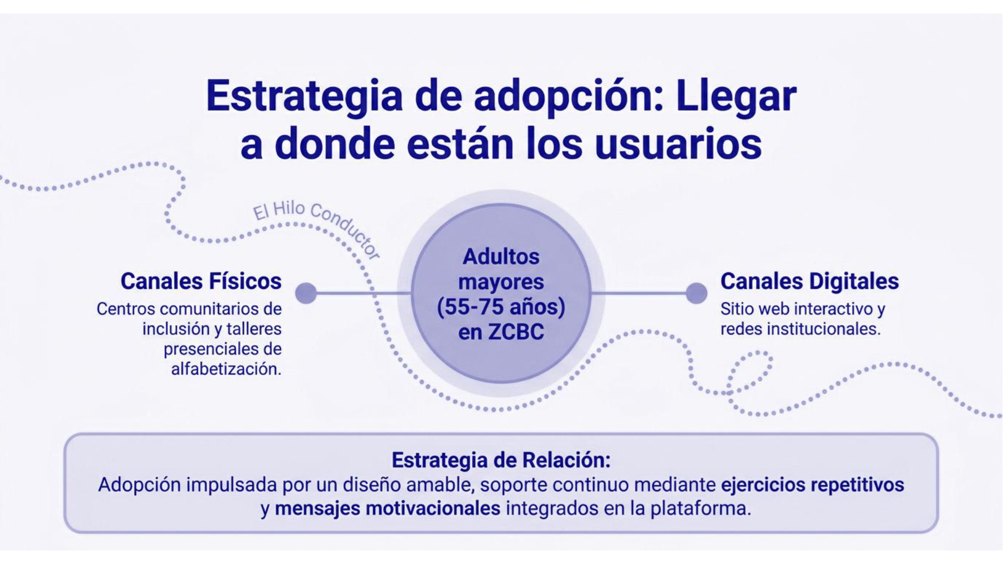 Presentación de Aprender Con Fé — page 8