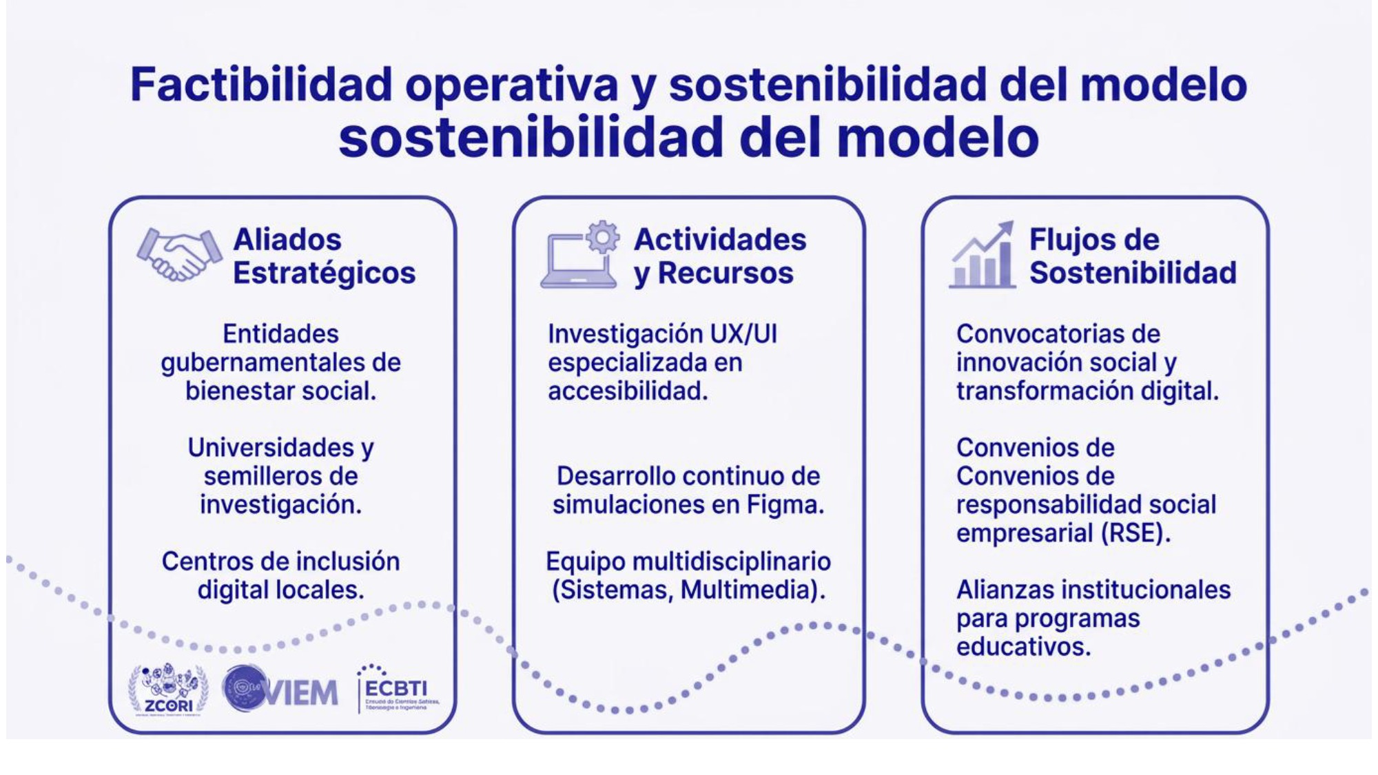 Presentación de Aprender Con Fé — page 9