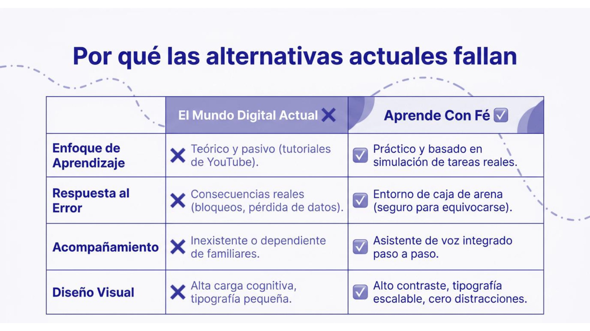 Presentación de Aprender Con Fé — page 10