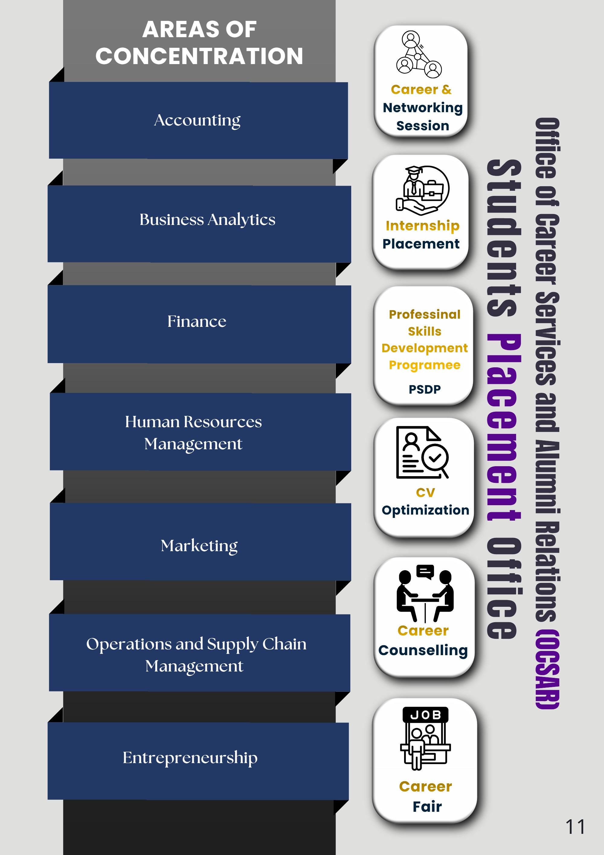 BRAC Business School (BBS) — page 11