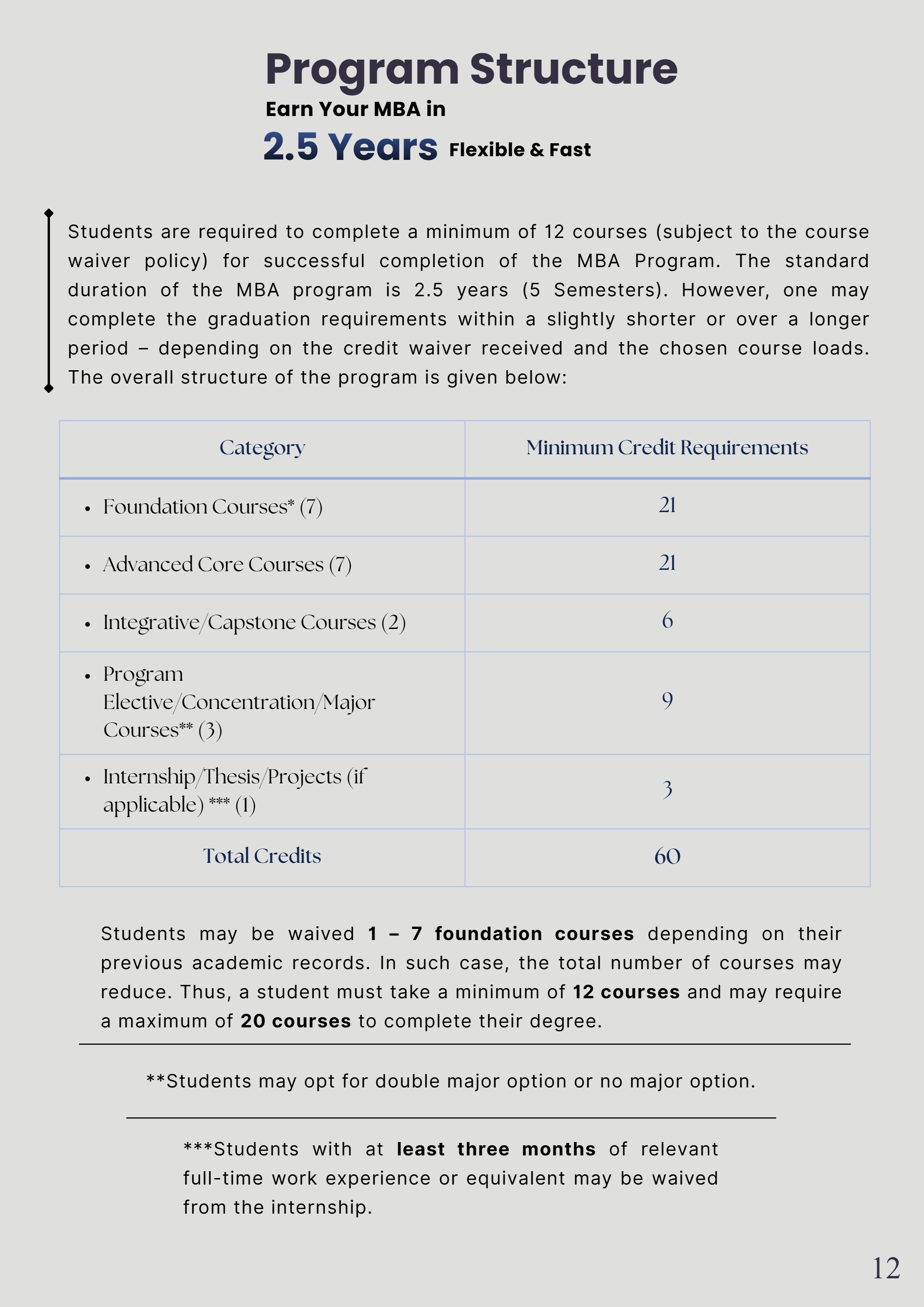 BRAC Business School (BBS) — page 12