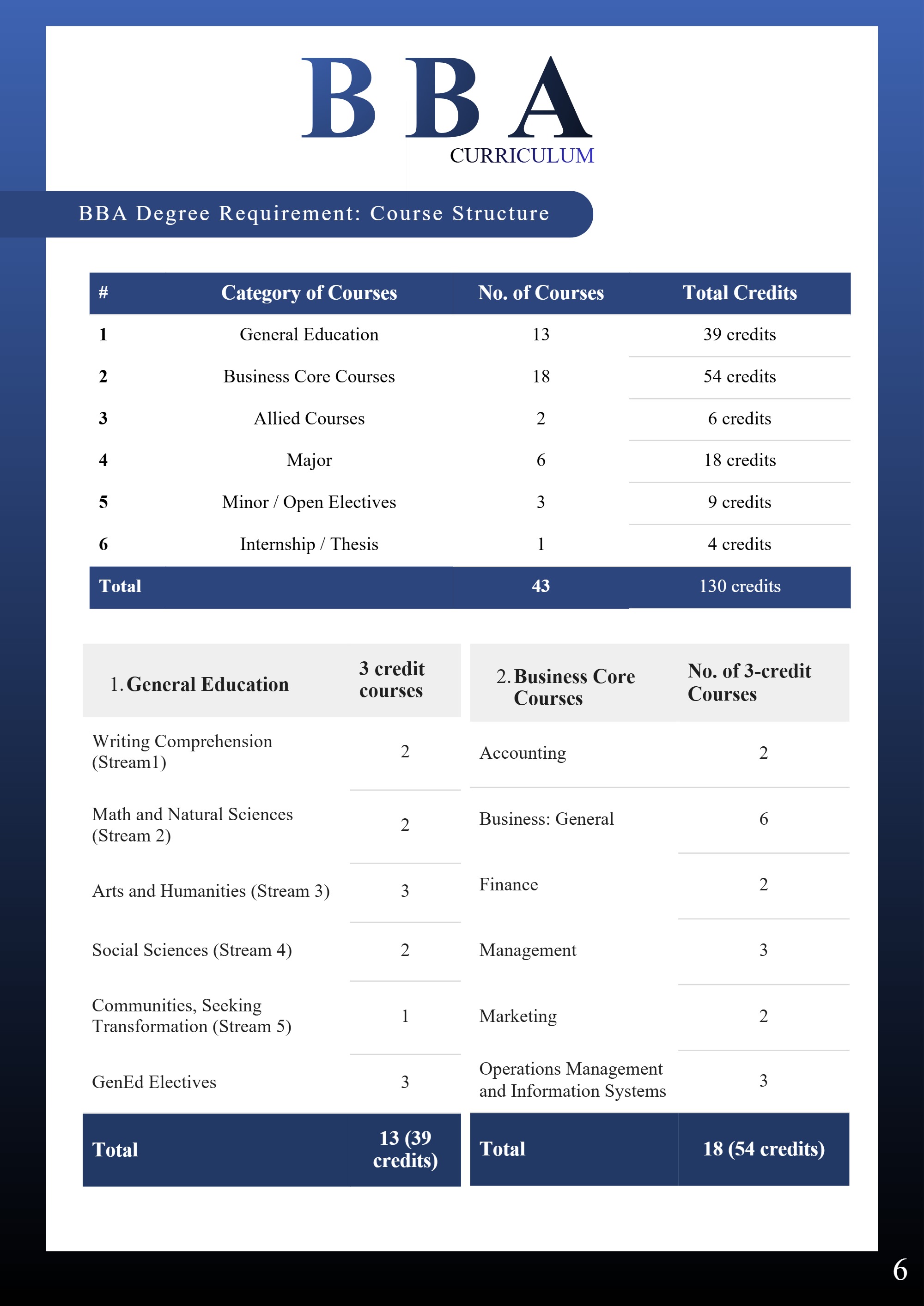 BRAC Business School (BBS) — page 6