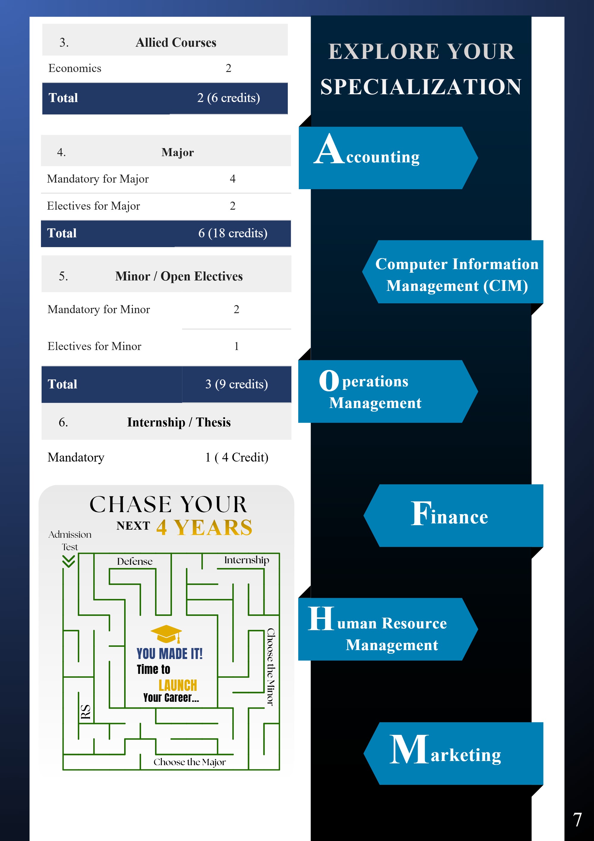 BRAC Business School (BBS) — page 7