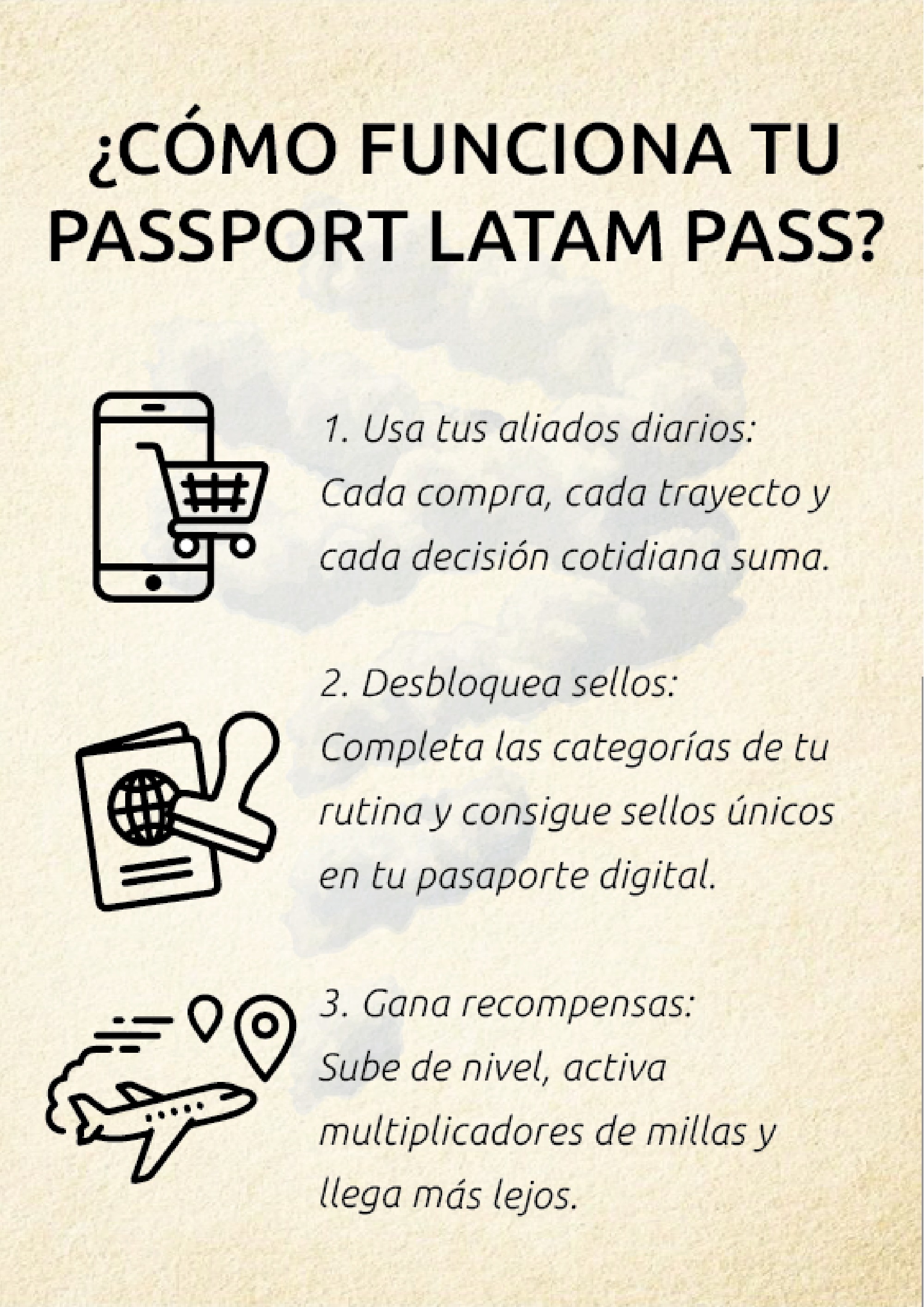 Passport LATAM PASS (2) — page 4