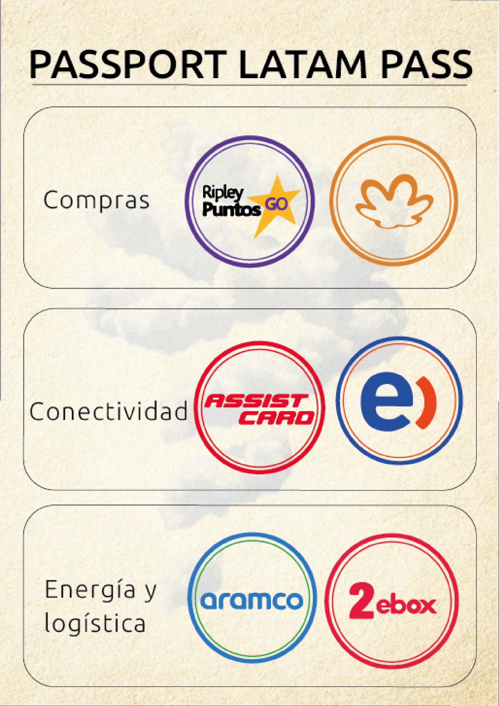 Pasport LATAM PASS nivel 2 — page 6