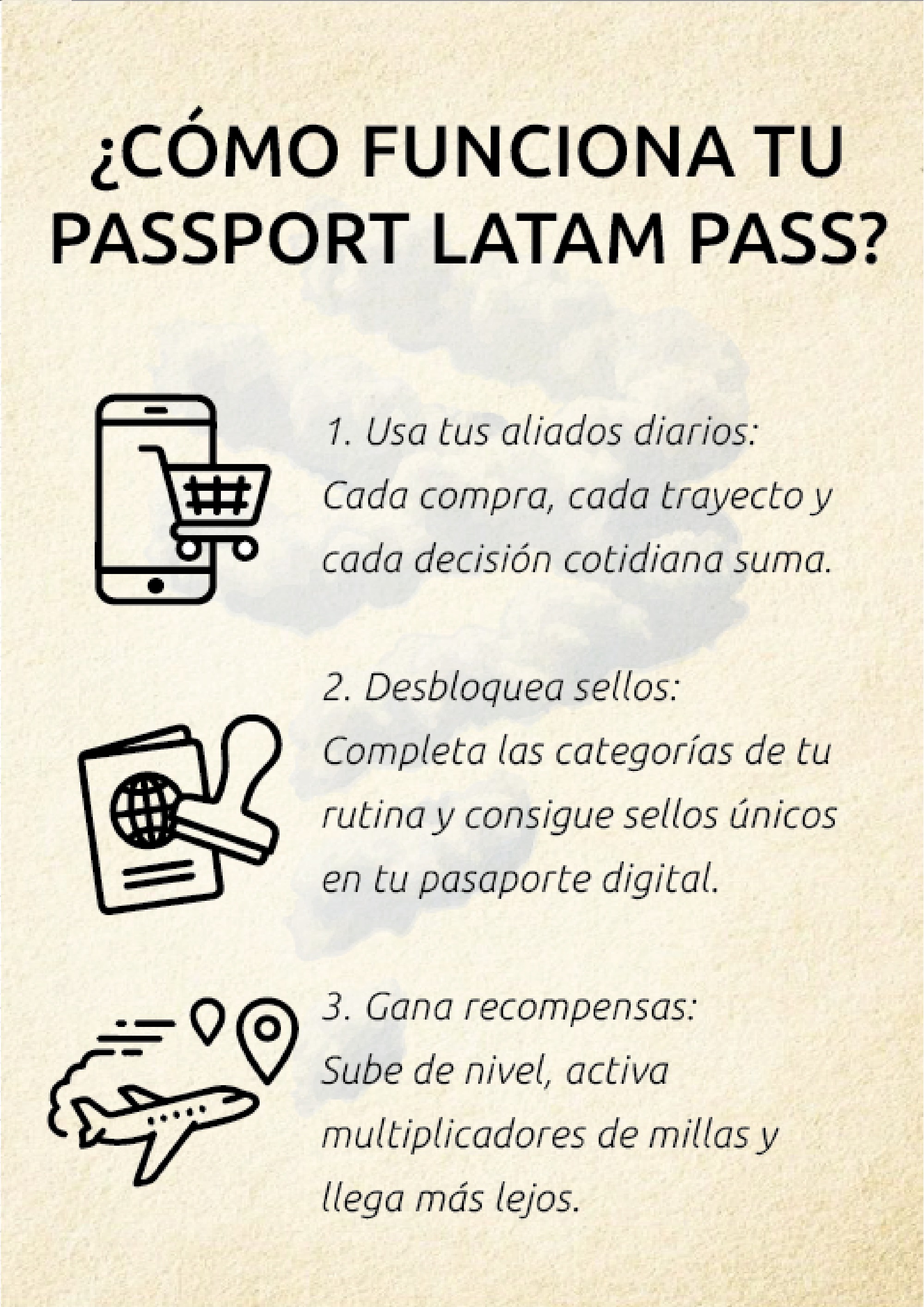 Passport LATAM PASS 3 — page 4
