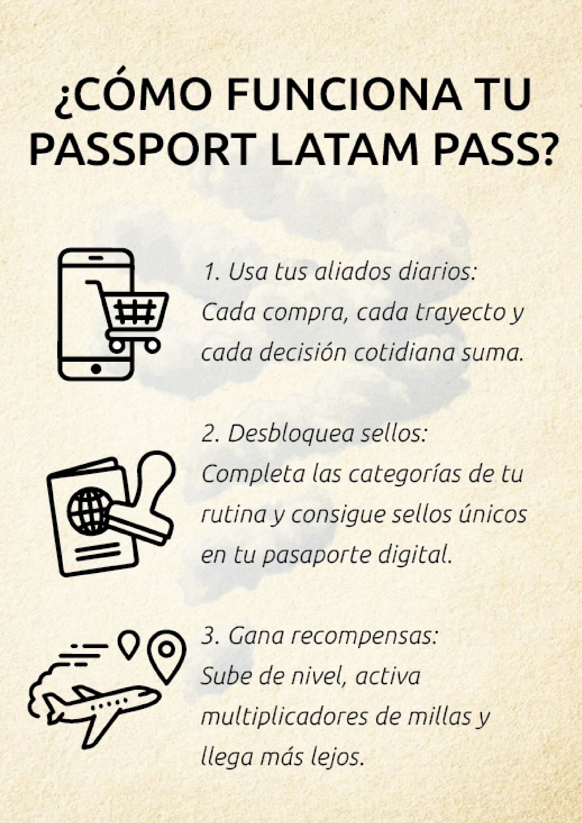 Passport LATAM PASS 4 — page 4