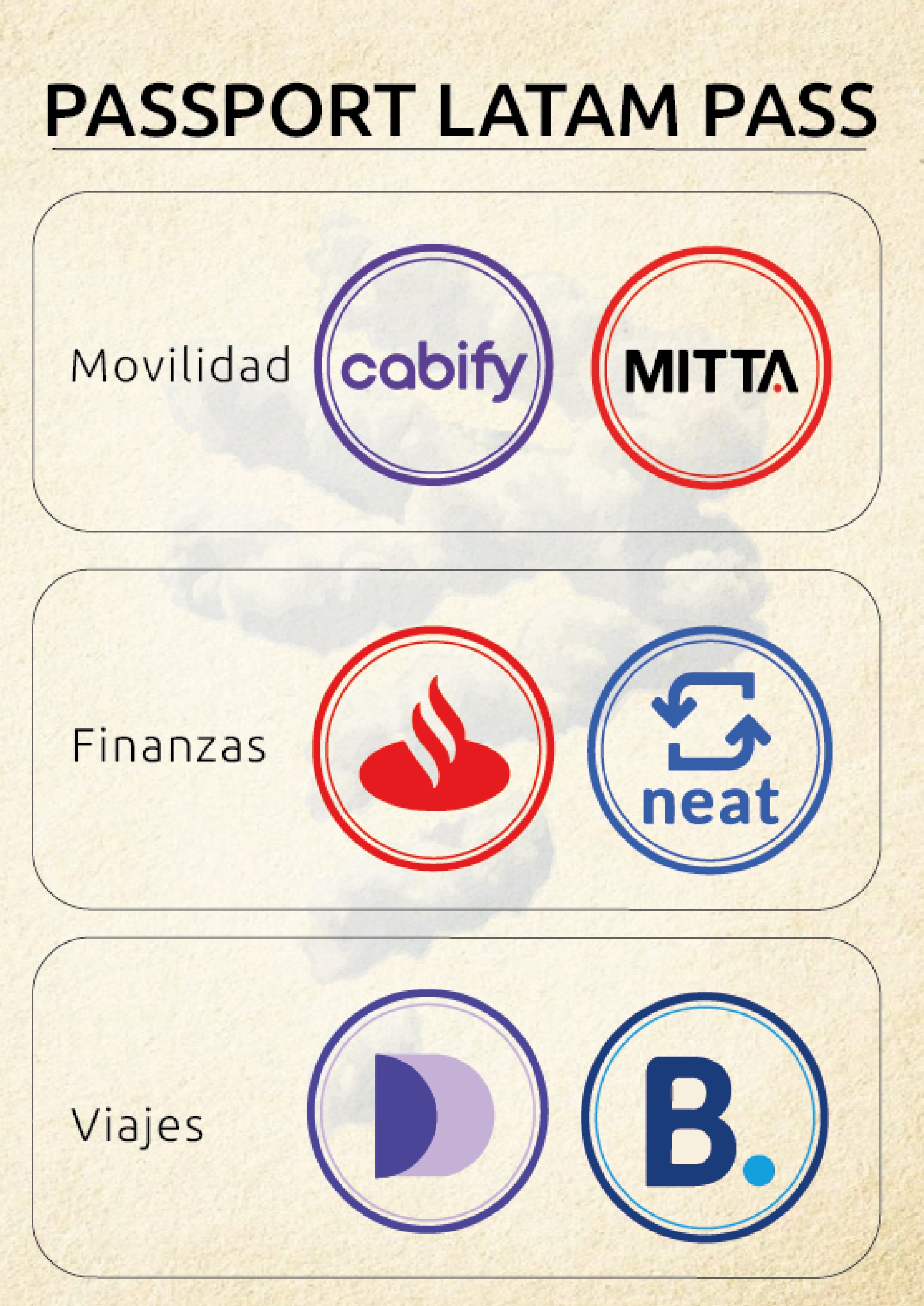 Passport LATAM PASS 4 — page 5