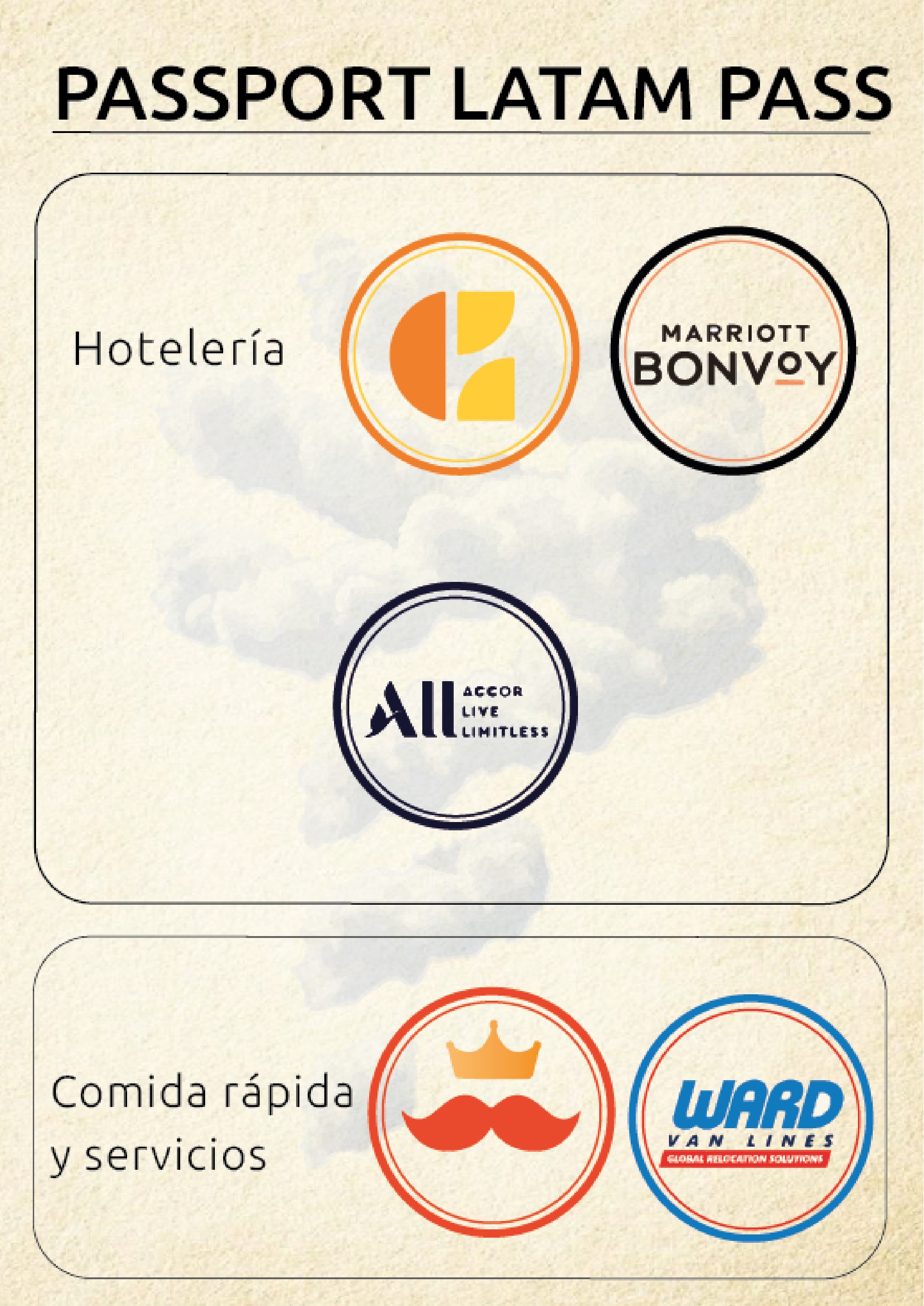 Passport LATAM PASS 4 — page 7