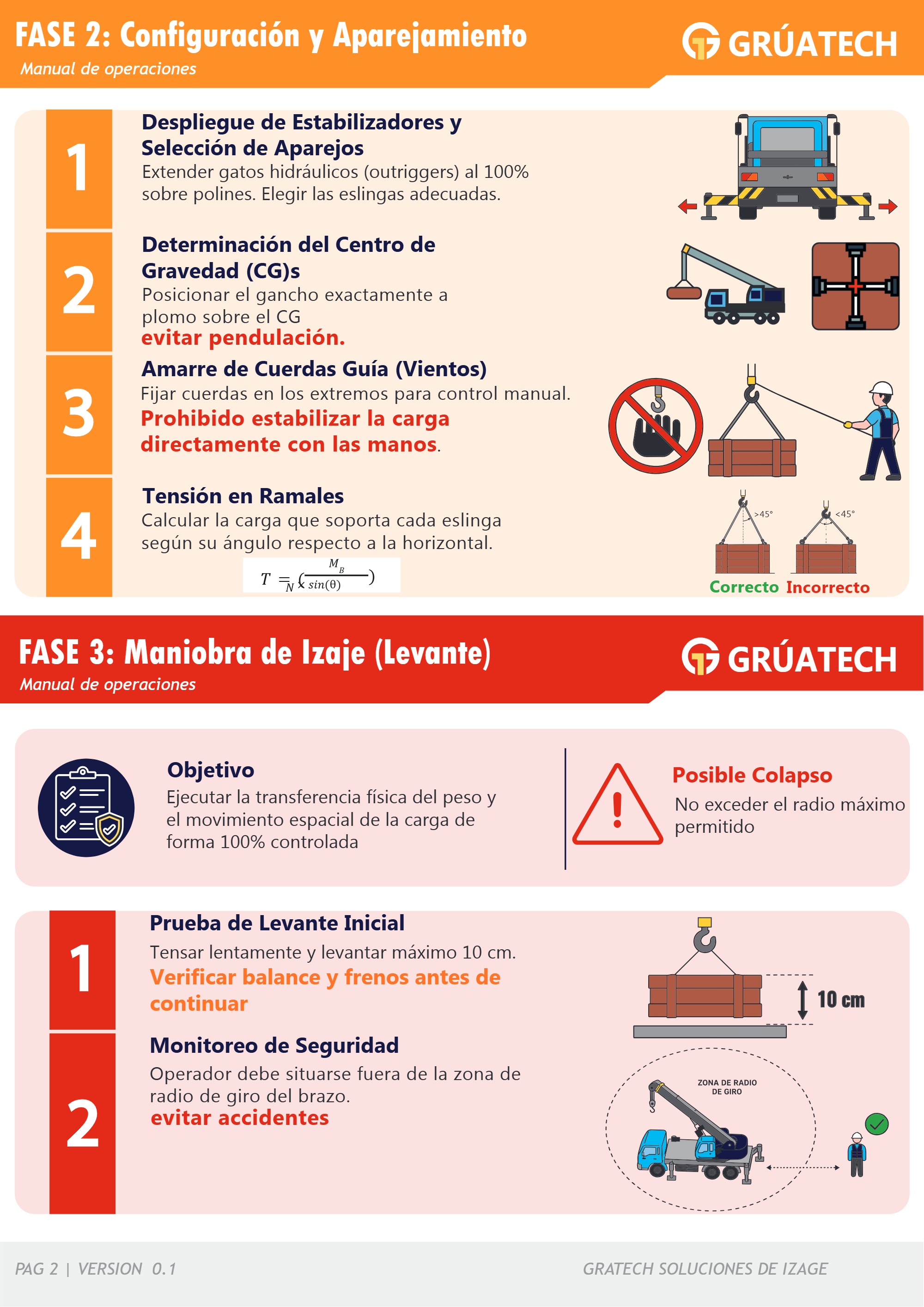 MANUAL DE OPERACIONES — page 4