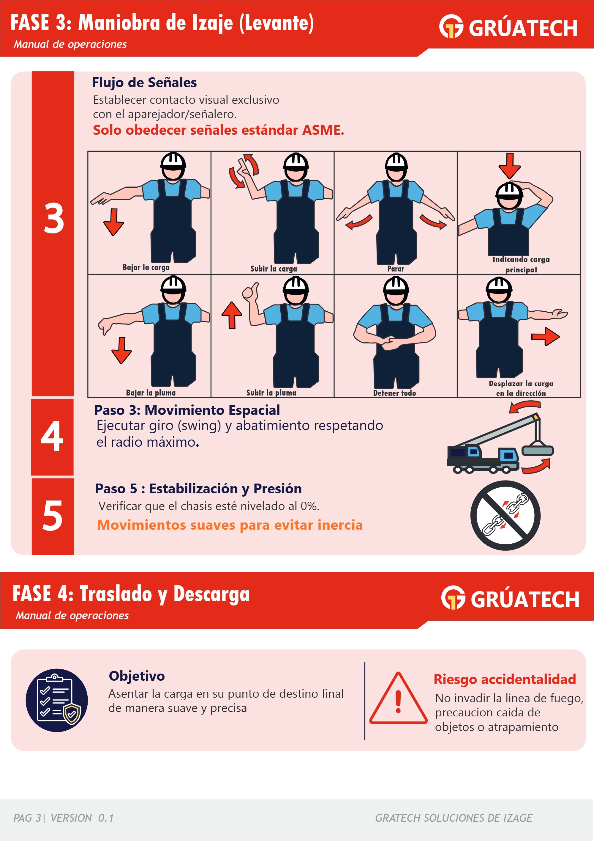 MANUAL DE OPERACIONES — page 5