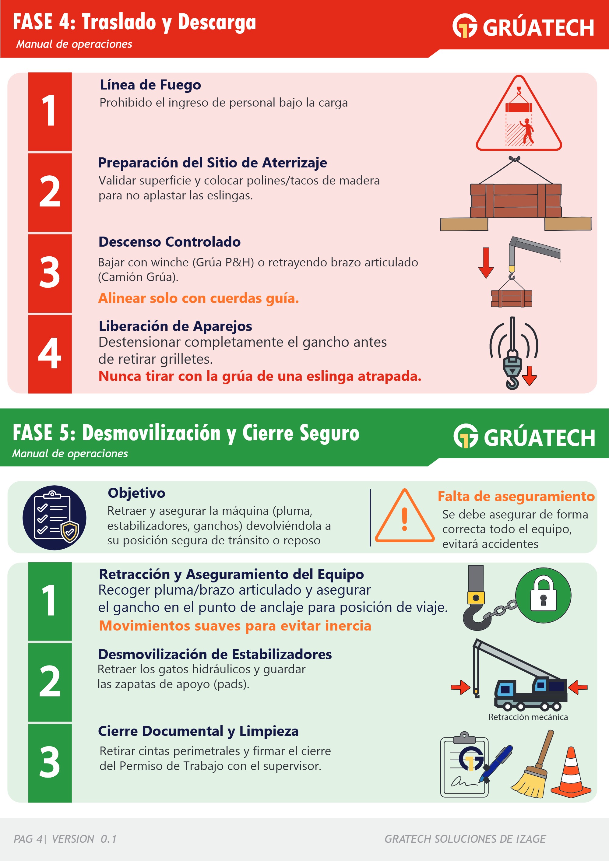 MANUAL DE OPERACIONES — page 6