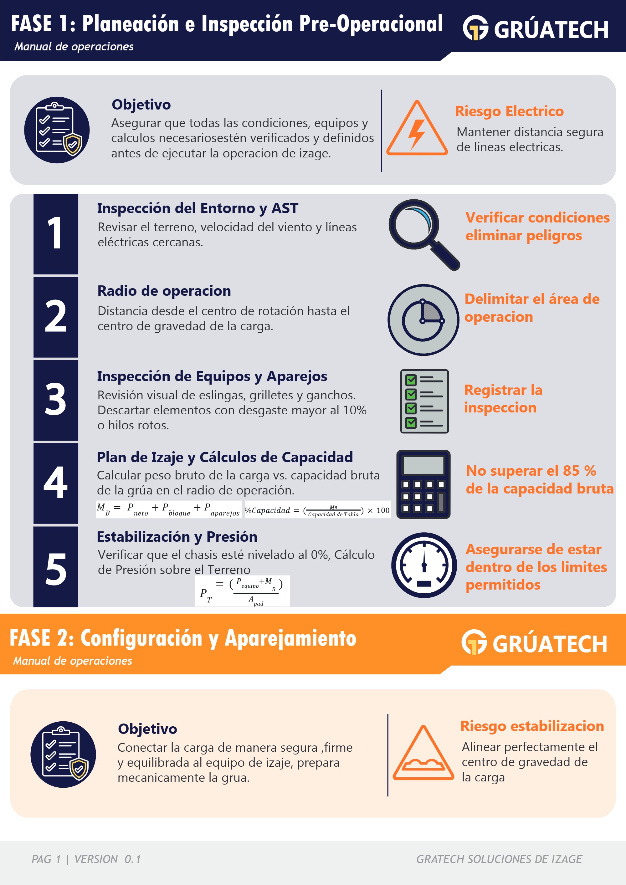 MANUAL DE OPERACIONES — page 3