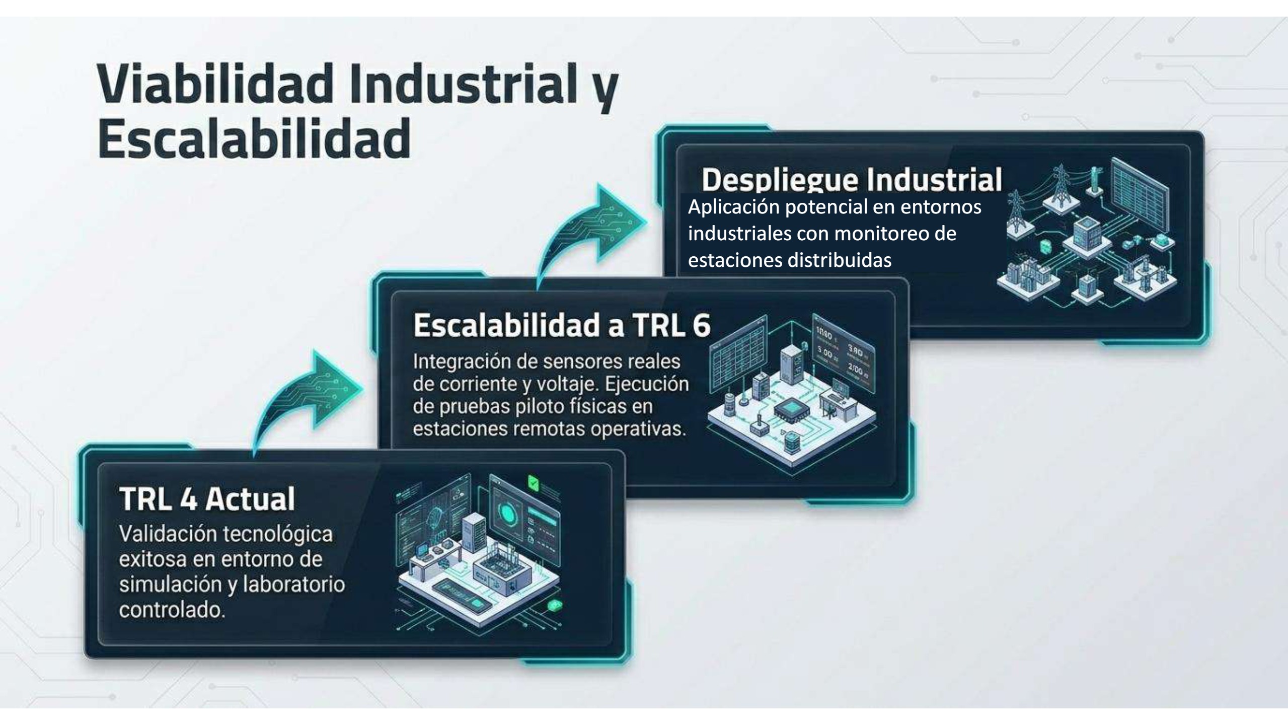 VoltGuard_IoT - PGASUS — page 15