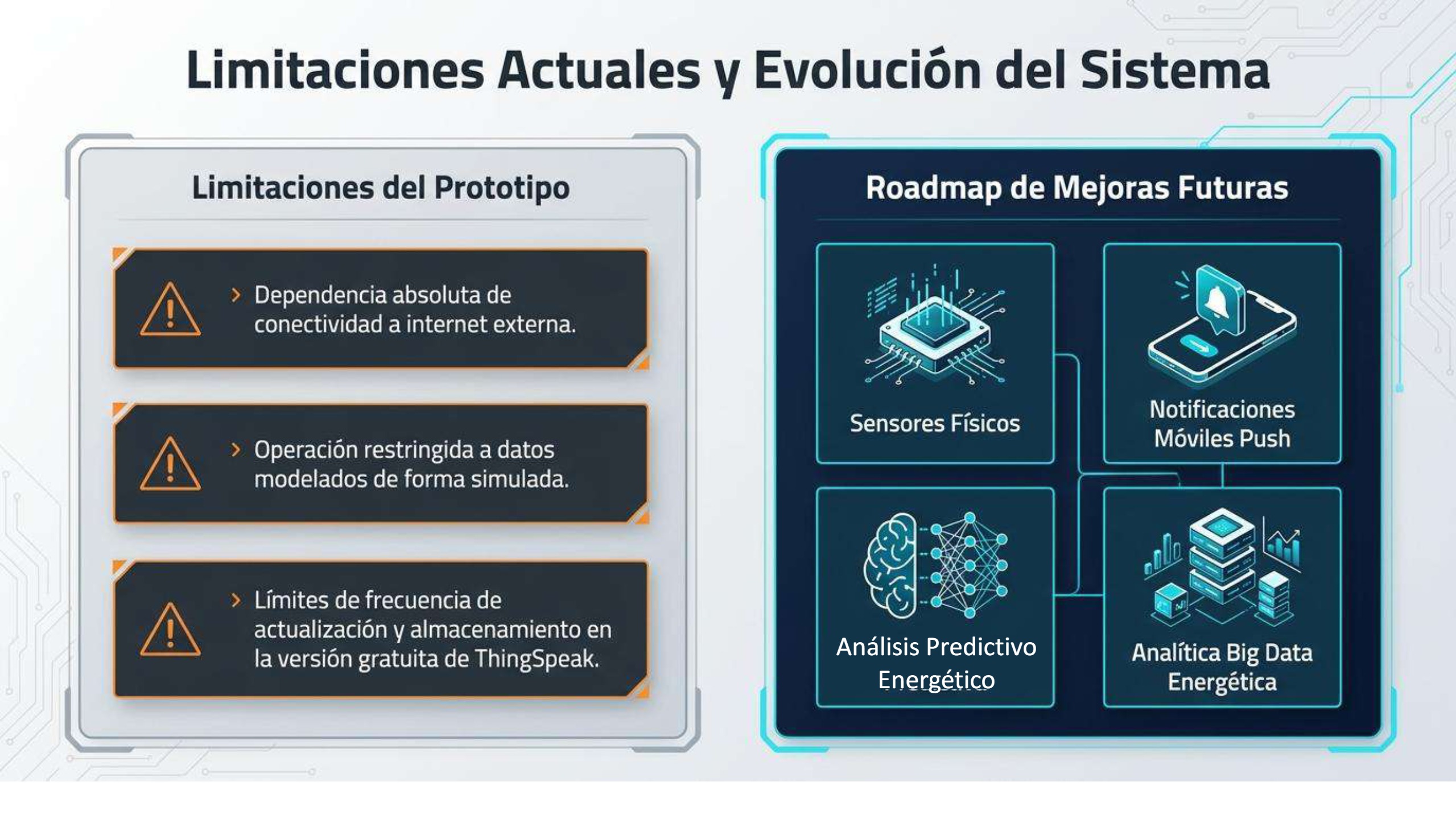 VoltGuard_IoT - PGASUS — page 16