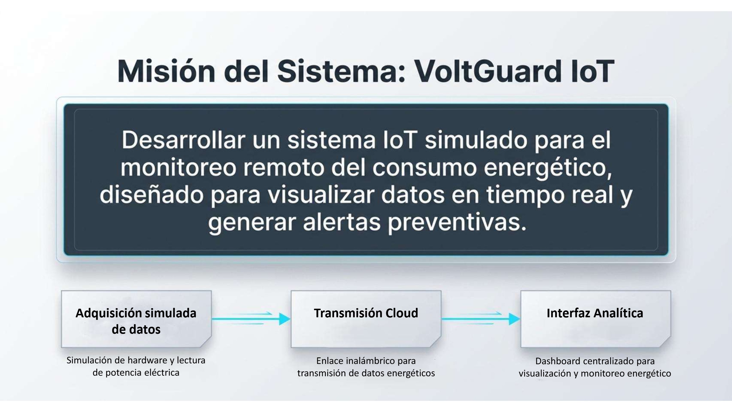 VoltGuard_IoT - PGASUS — page 4