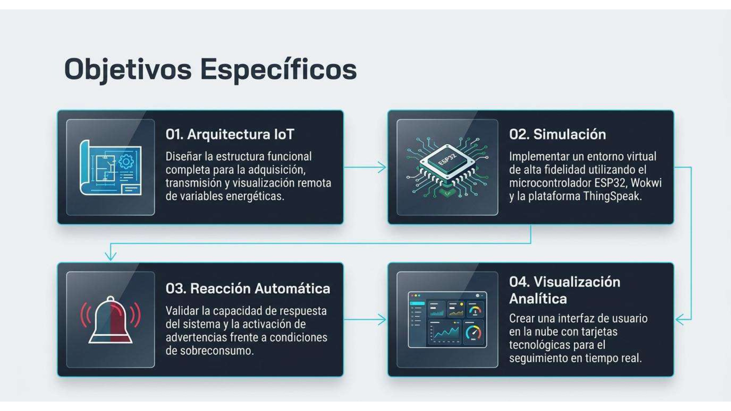 VoltGuard_IoT - PGASUS — page 5