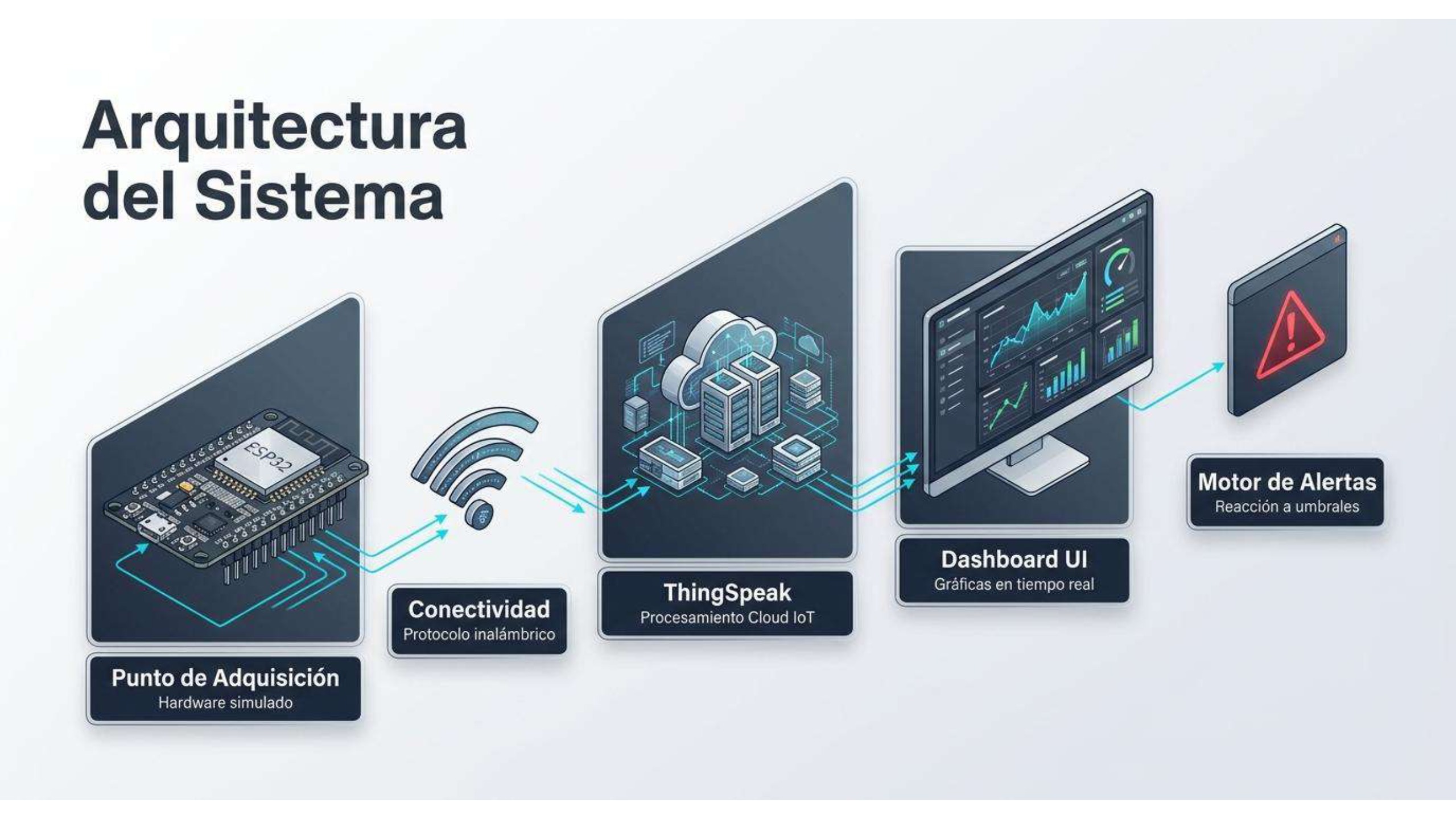 VoltGuard_IoT - PGASUS — page 6