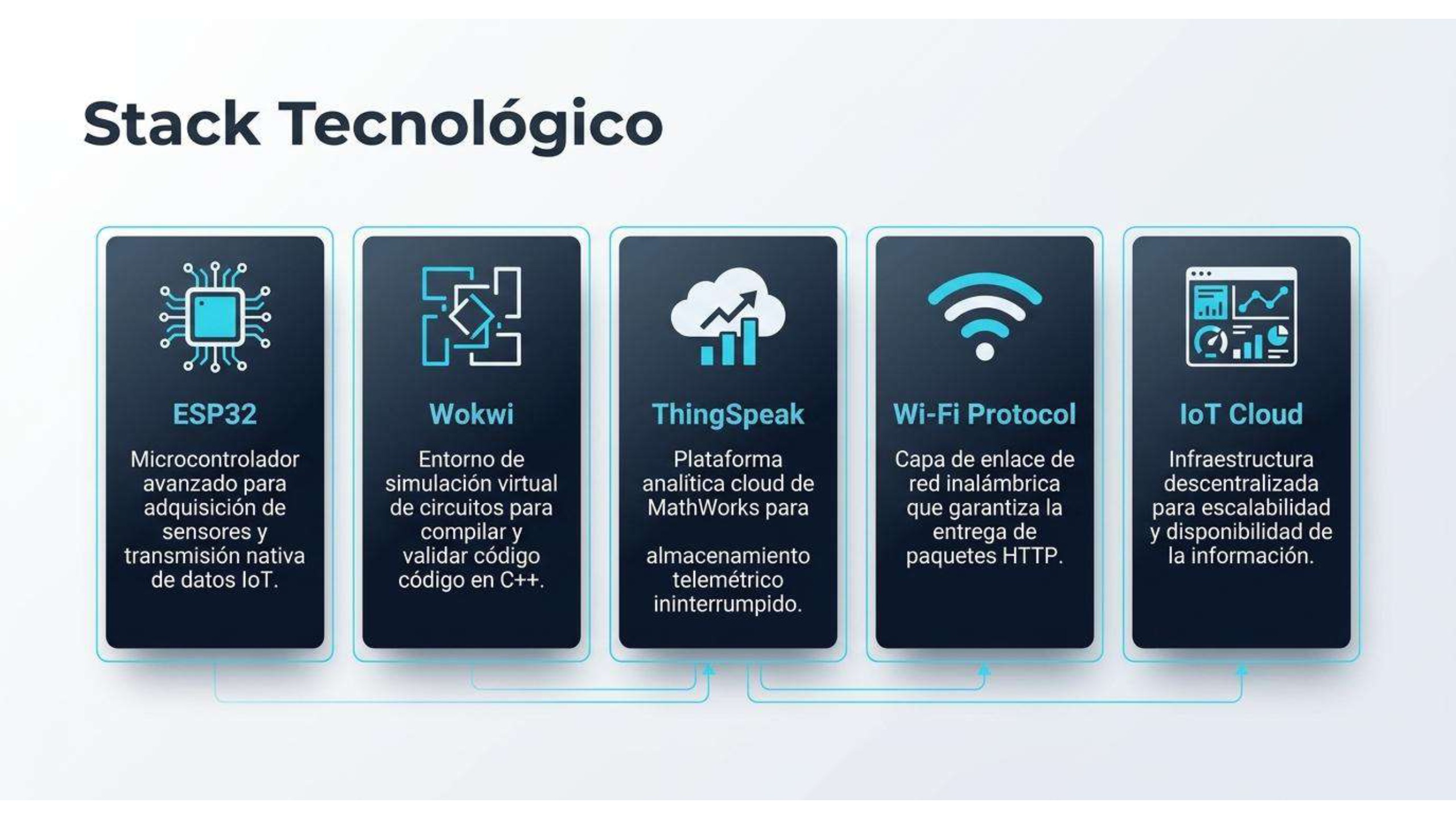 VoltGuard_IoT - PGASUS — page 7